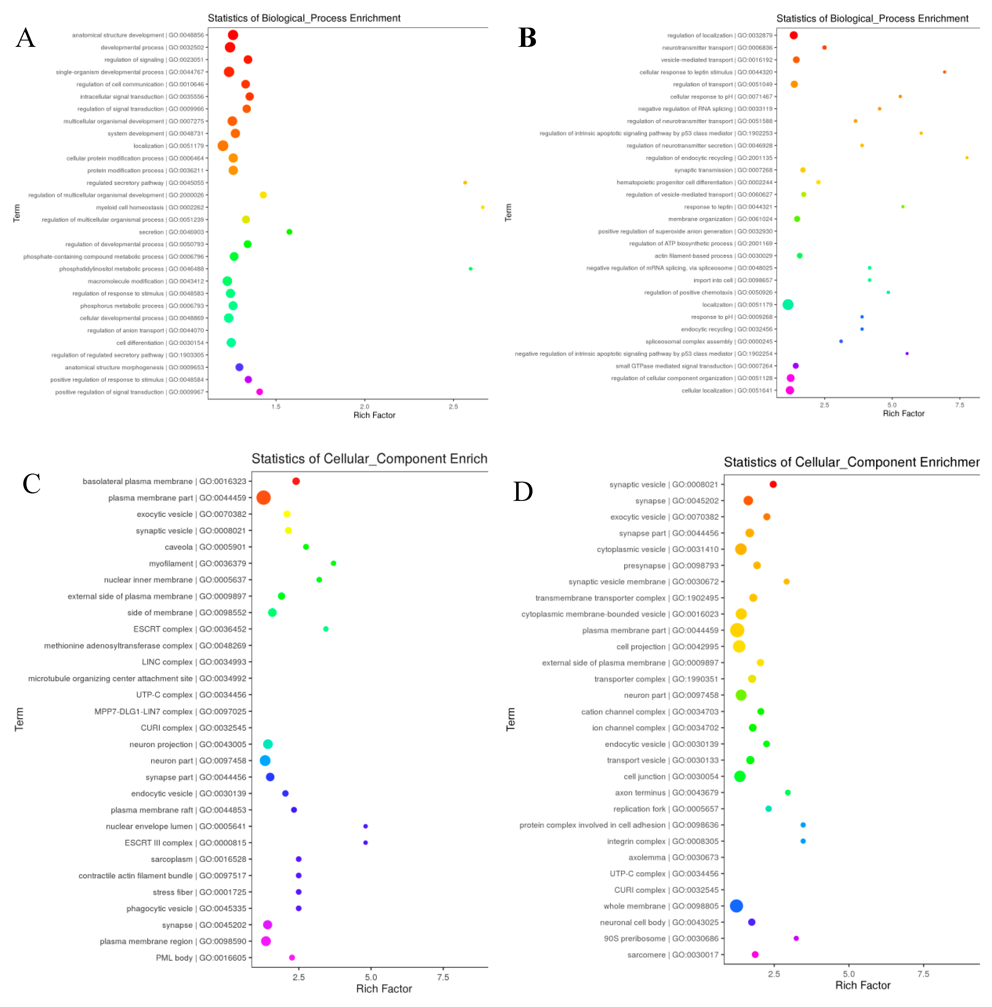 Preprints 90063 g007a