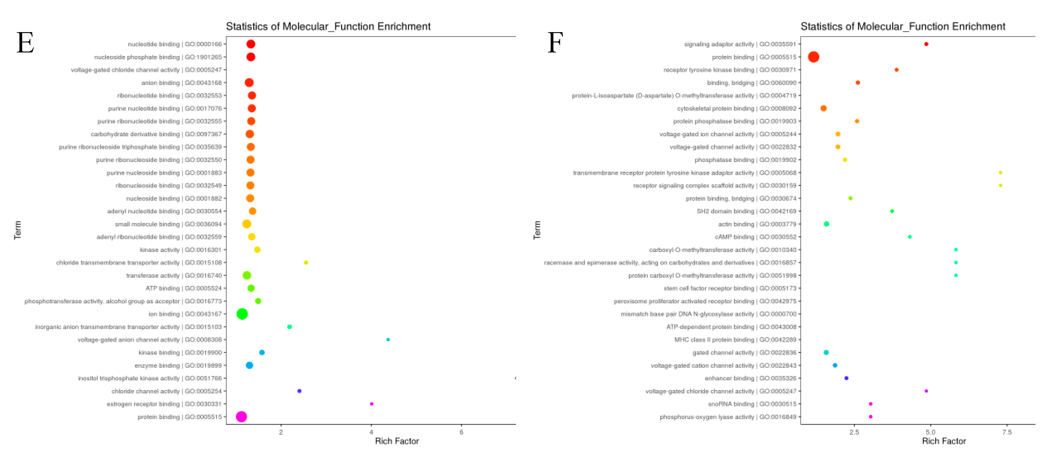 Preprints 90063 g007b