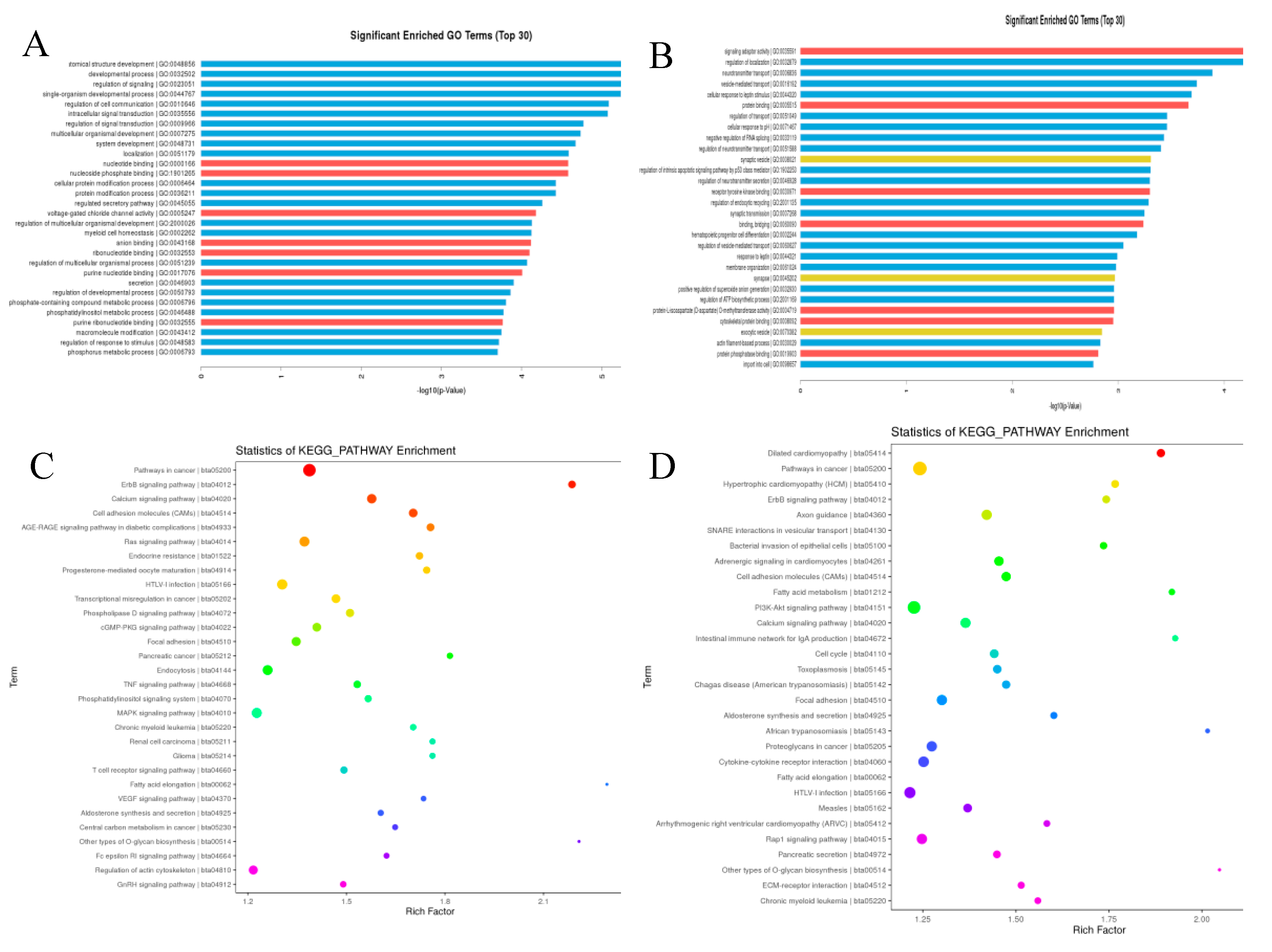 Preprints 90063 g008