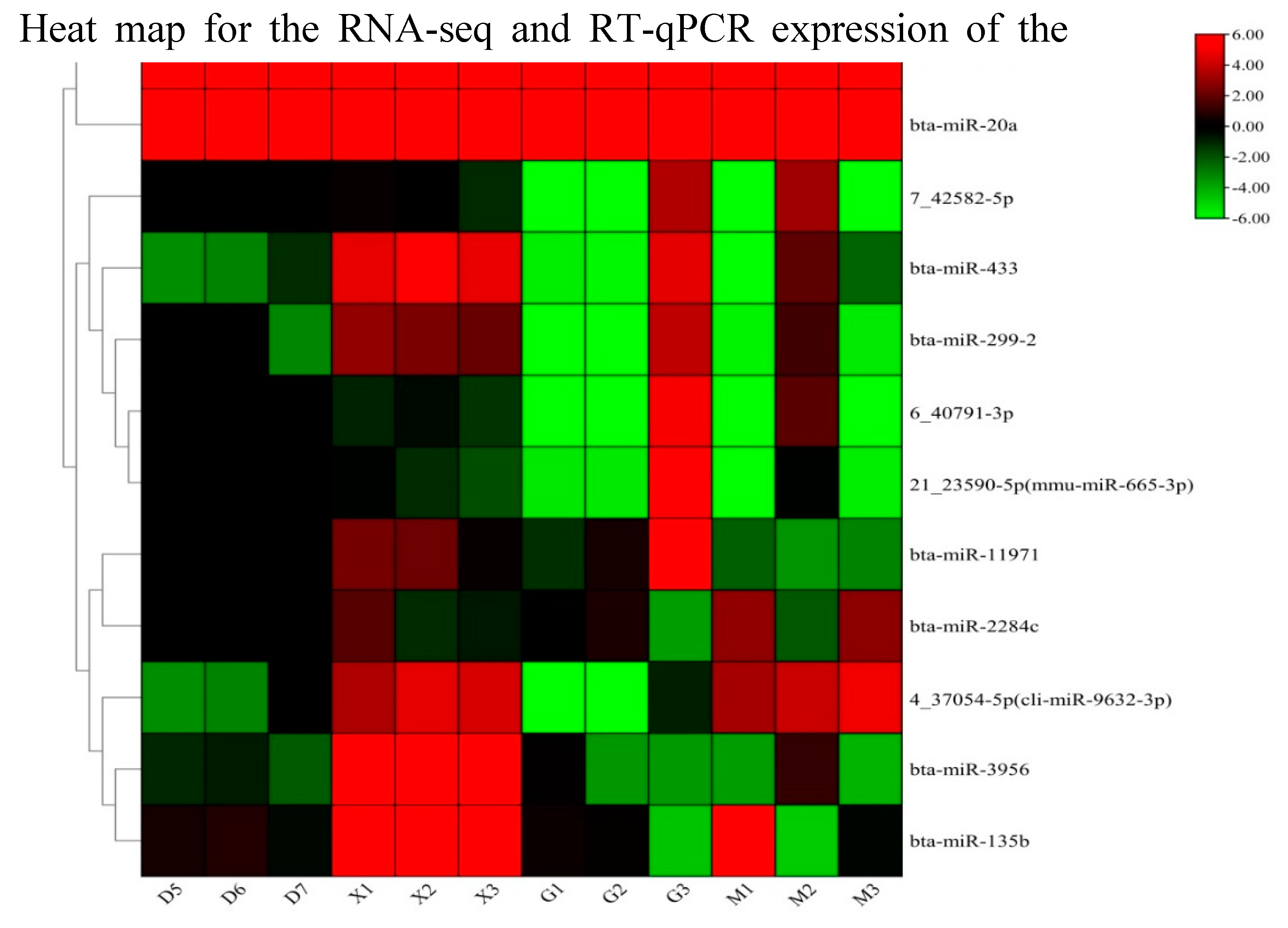 Preprints 90063 g010