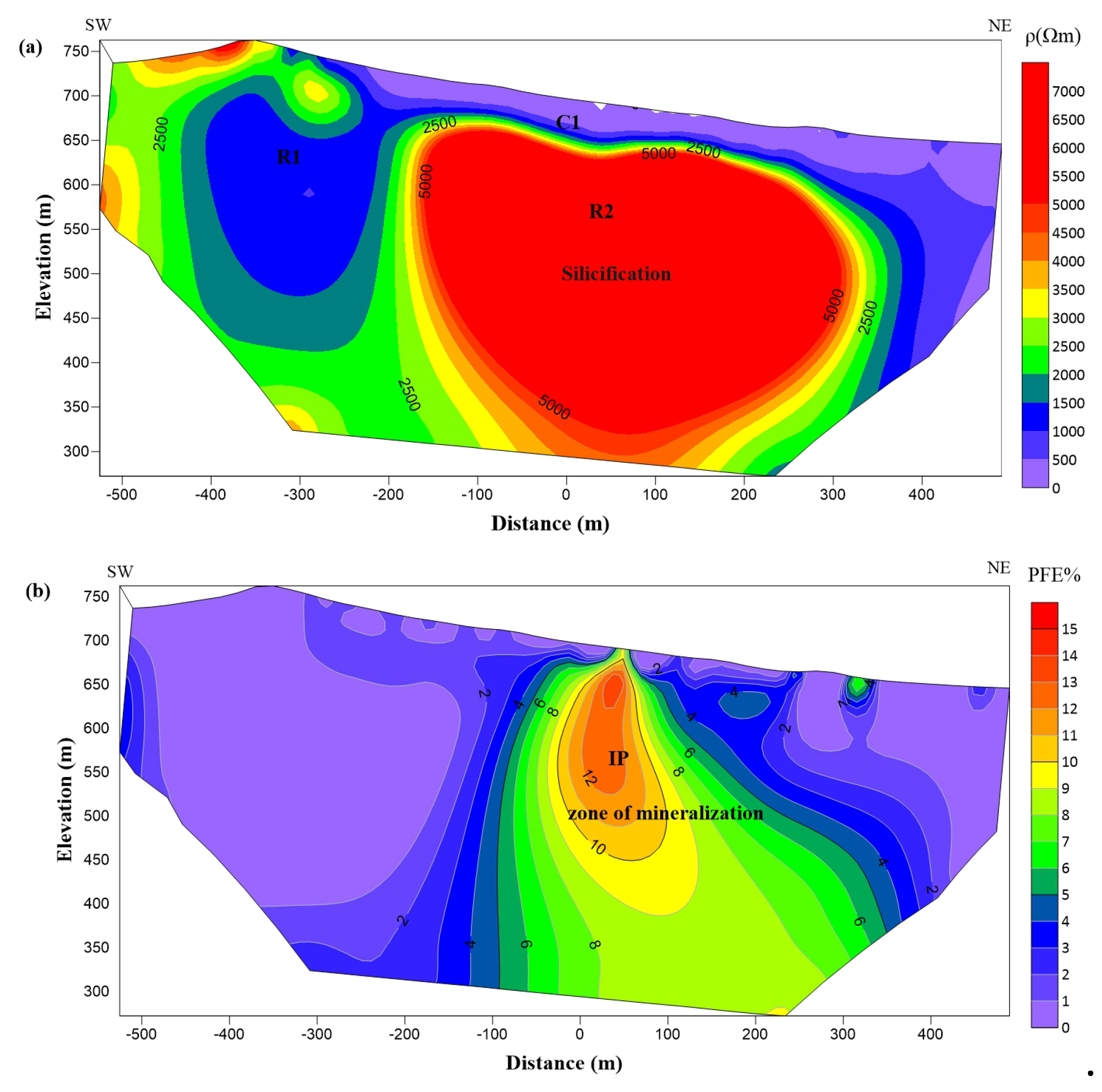 Preprints 108150 g005