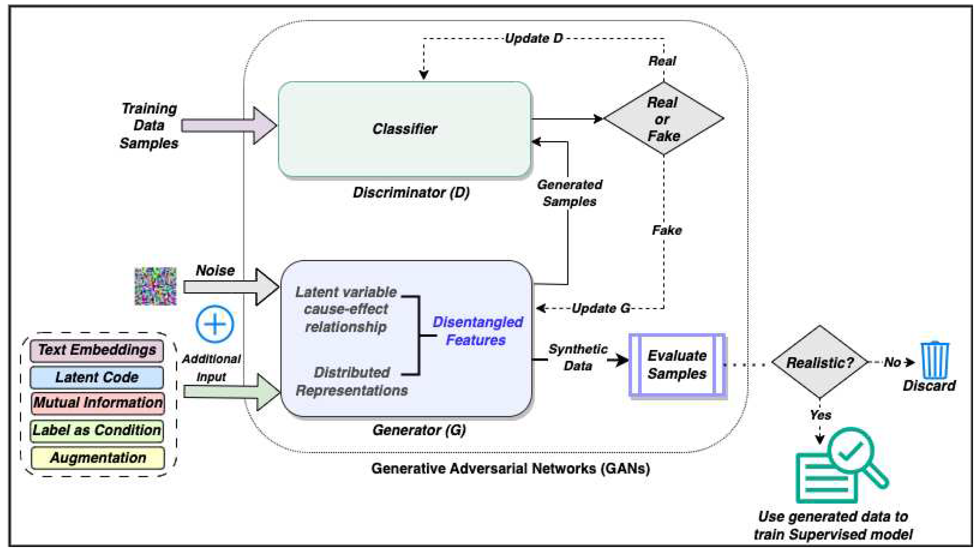 Preprints 92928 g001