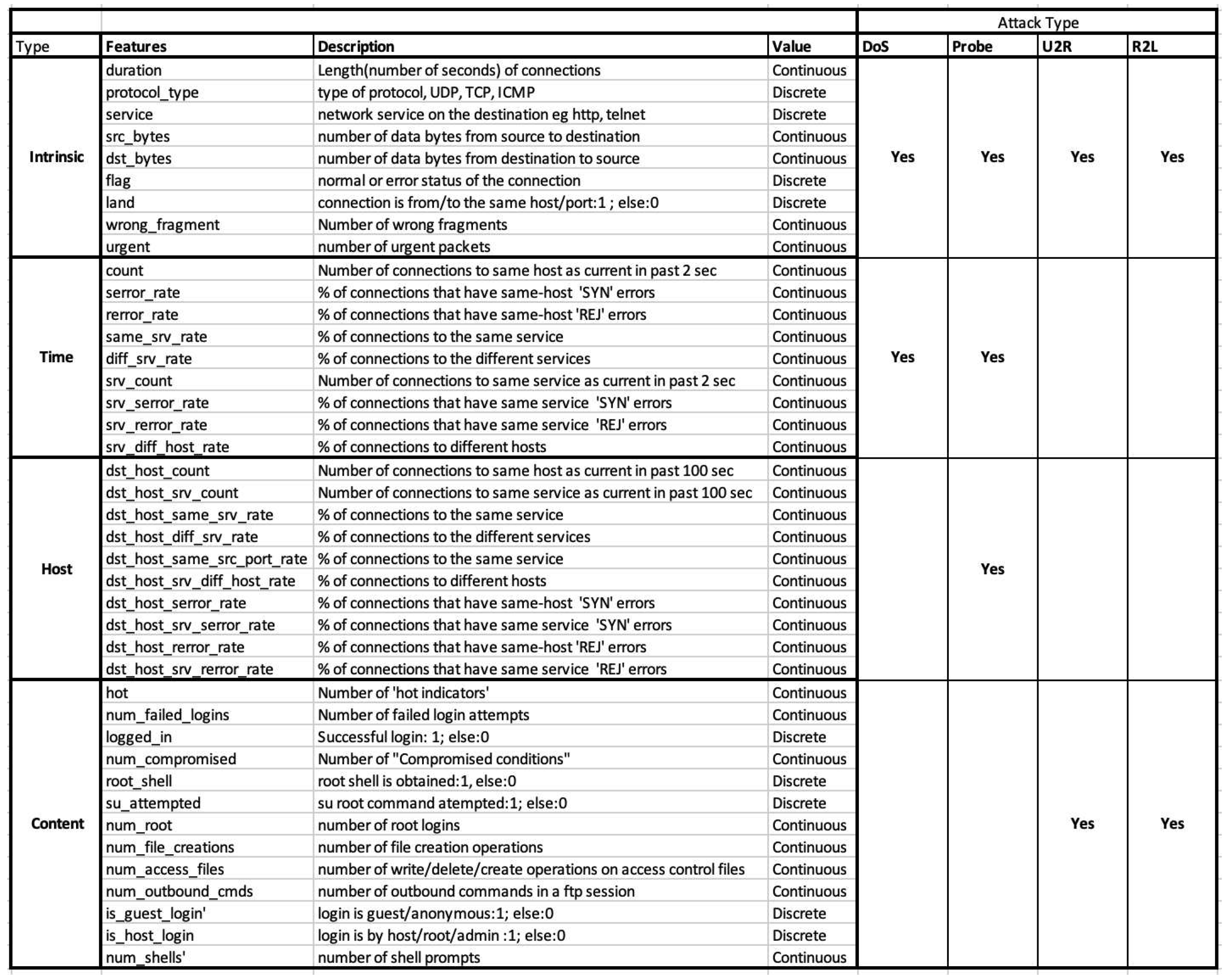 Preprints 92928 g002