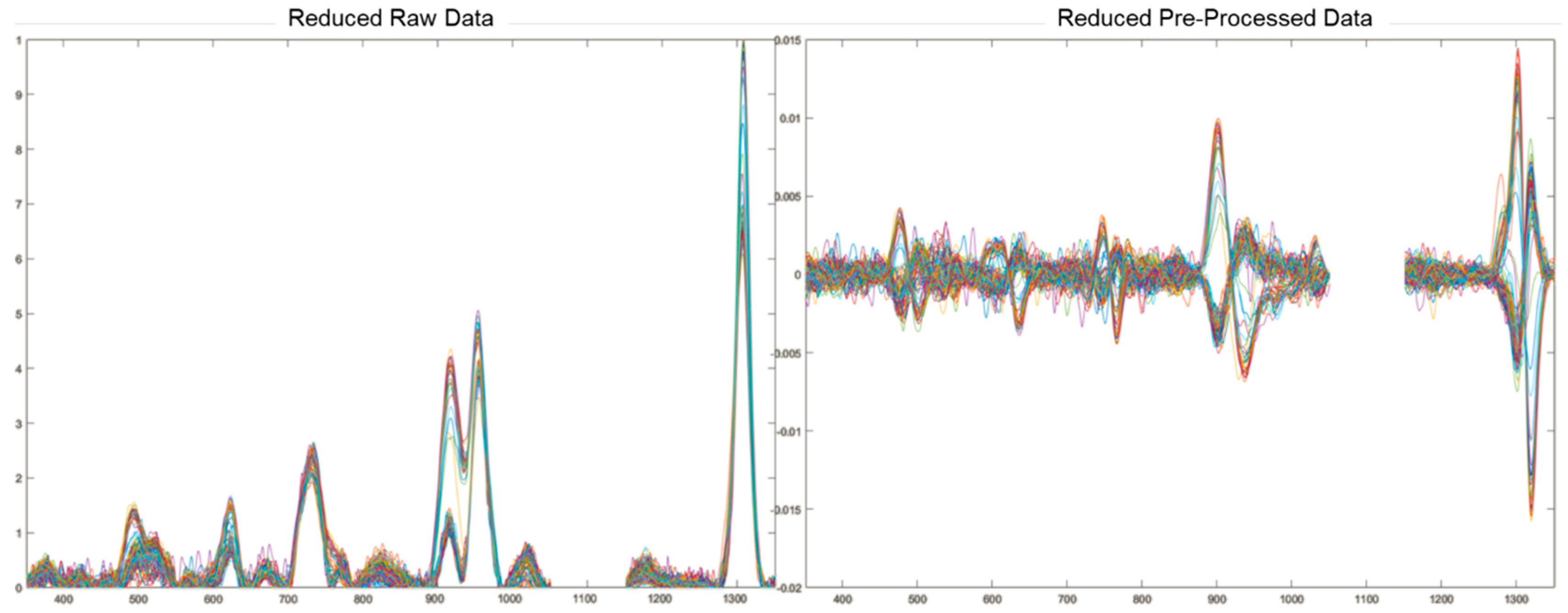 Preprints 91174 g001