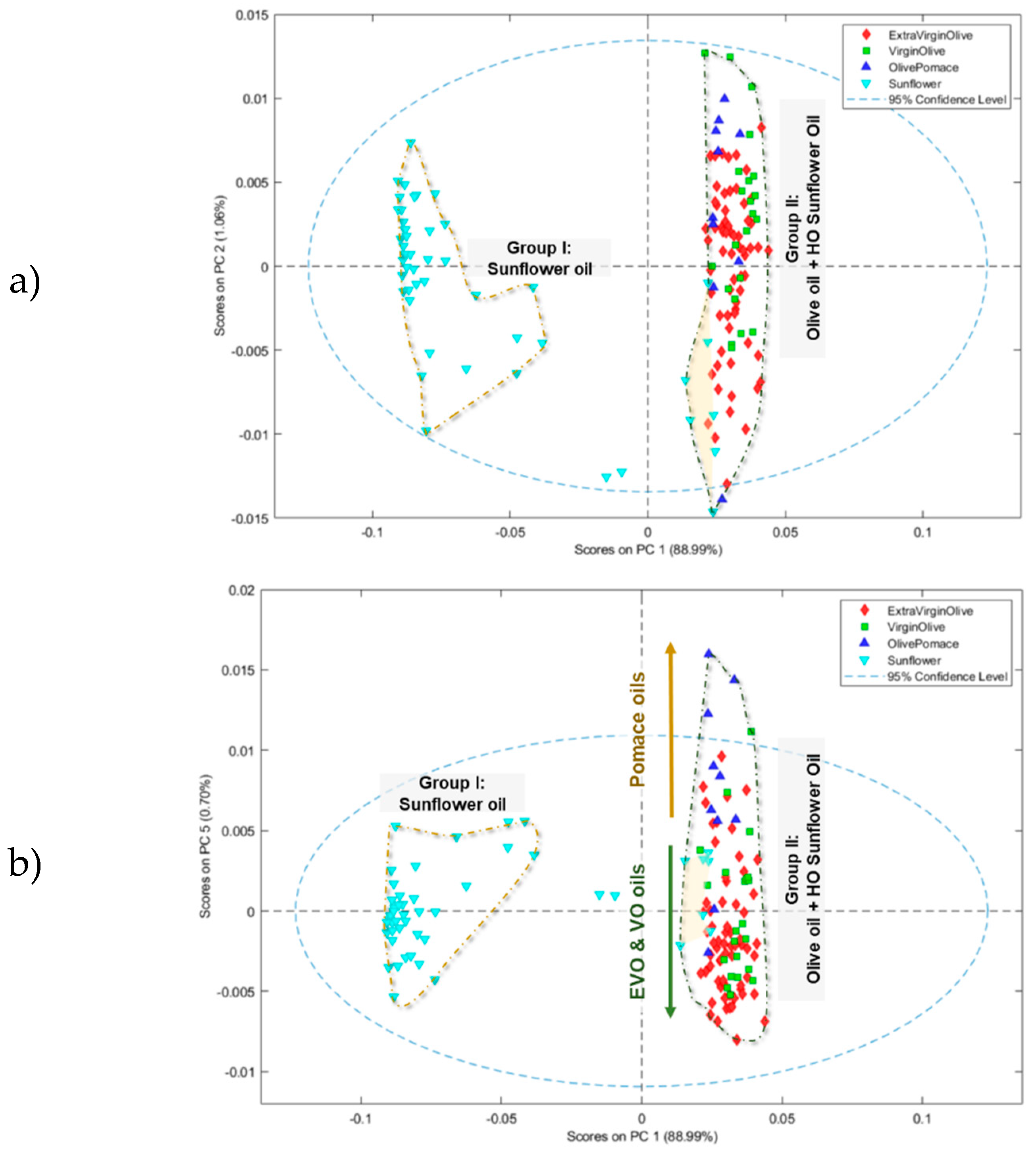 Preprints 91174 g003a