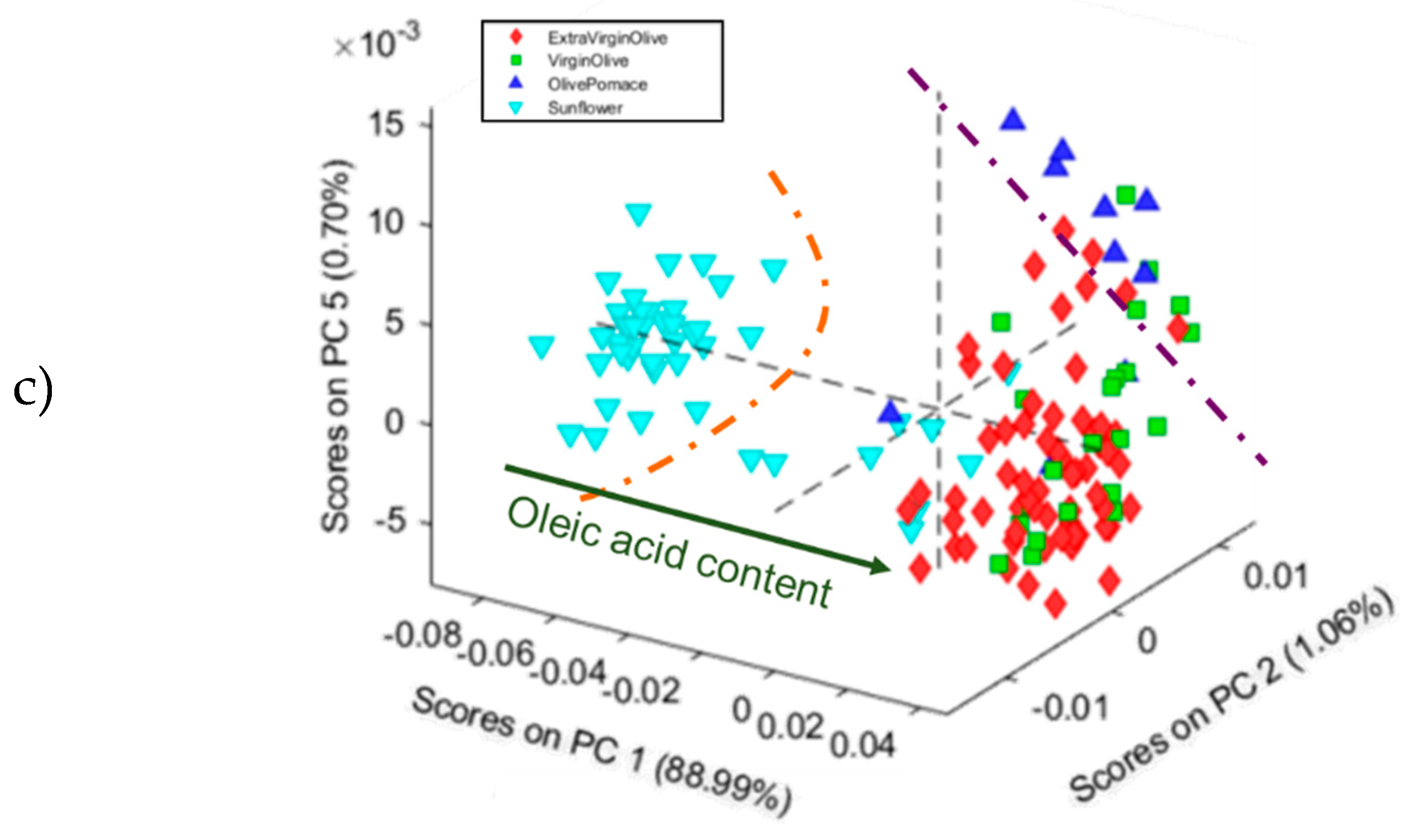 Preprints 91174 g003b