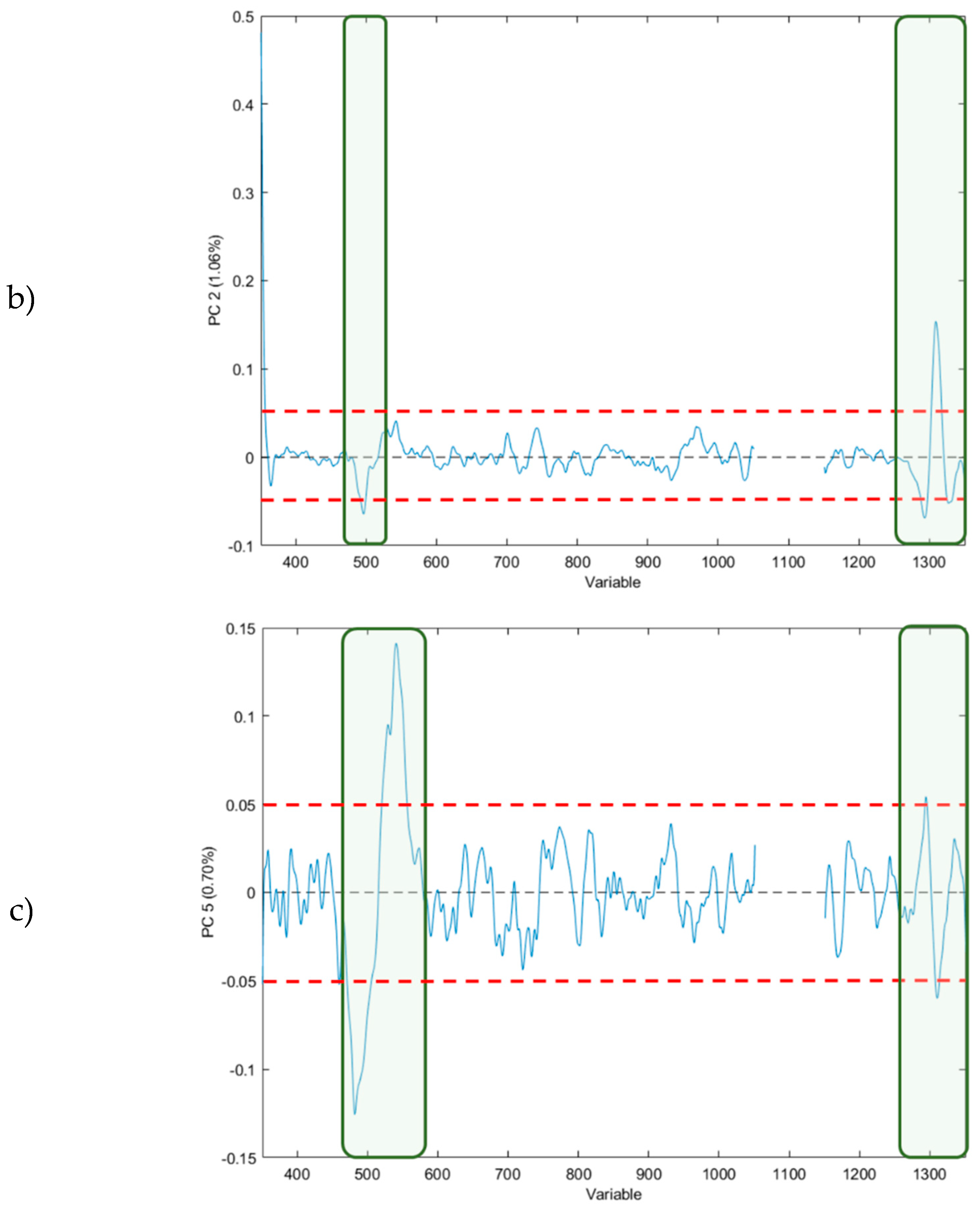 Preprints 91174 g004b