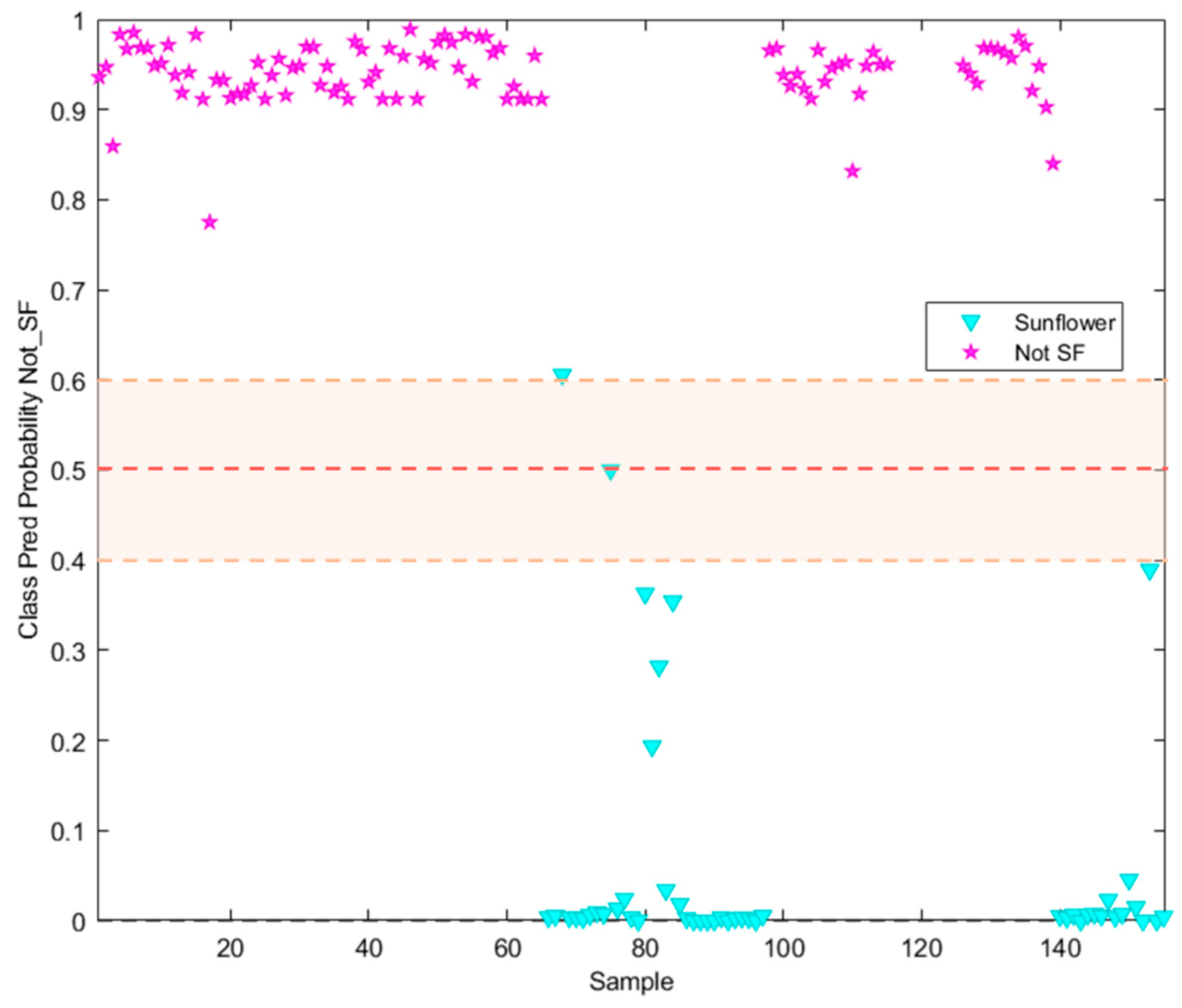 Preprints 91174 g005