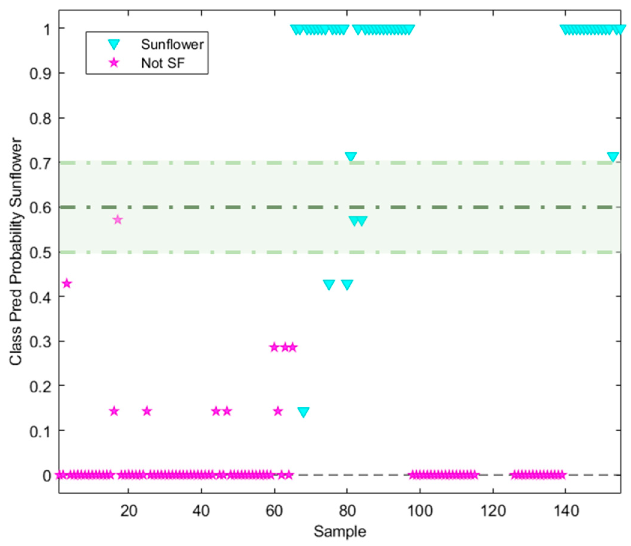 Preprints 91174 g006