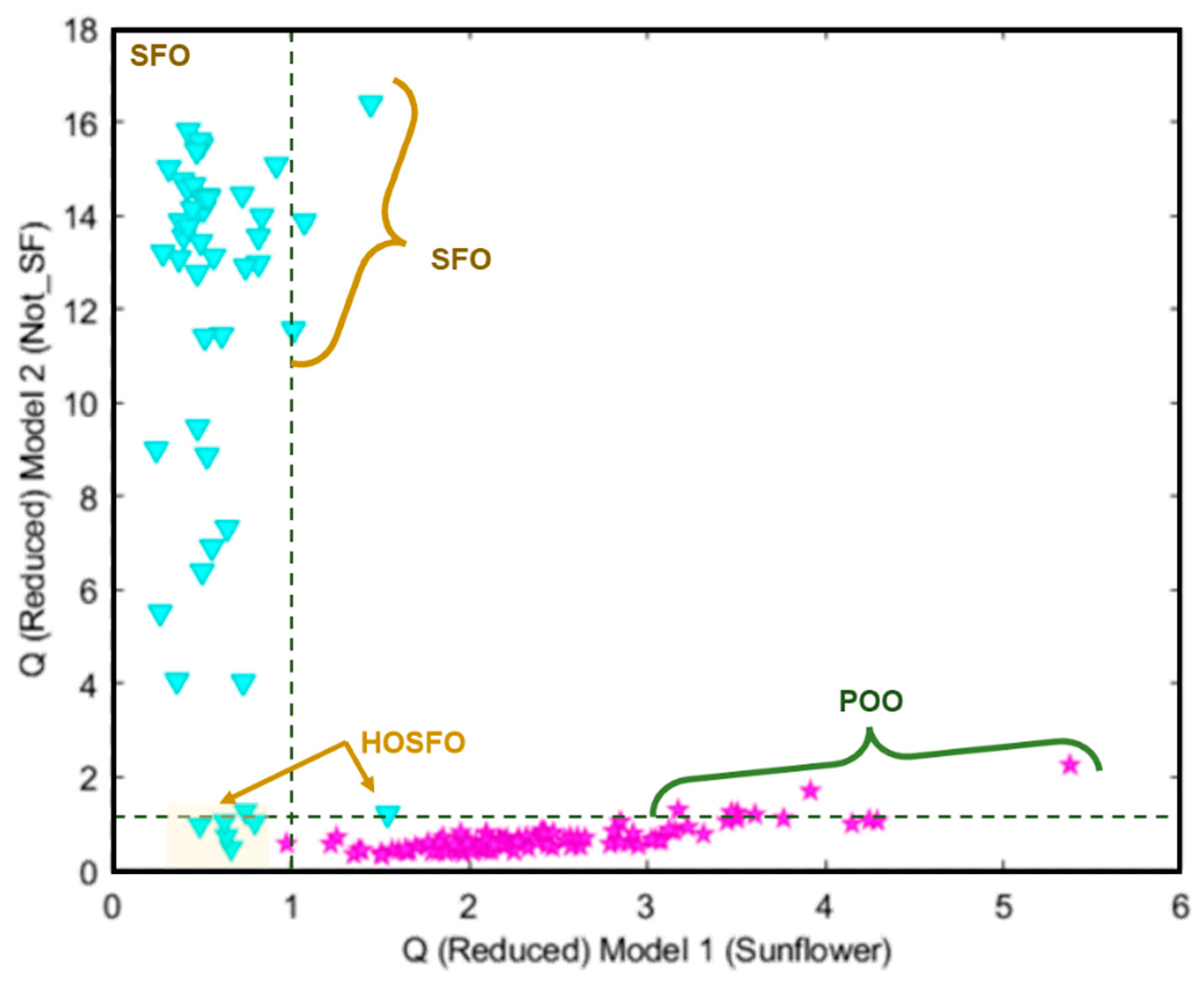 Preprints 91174 g007