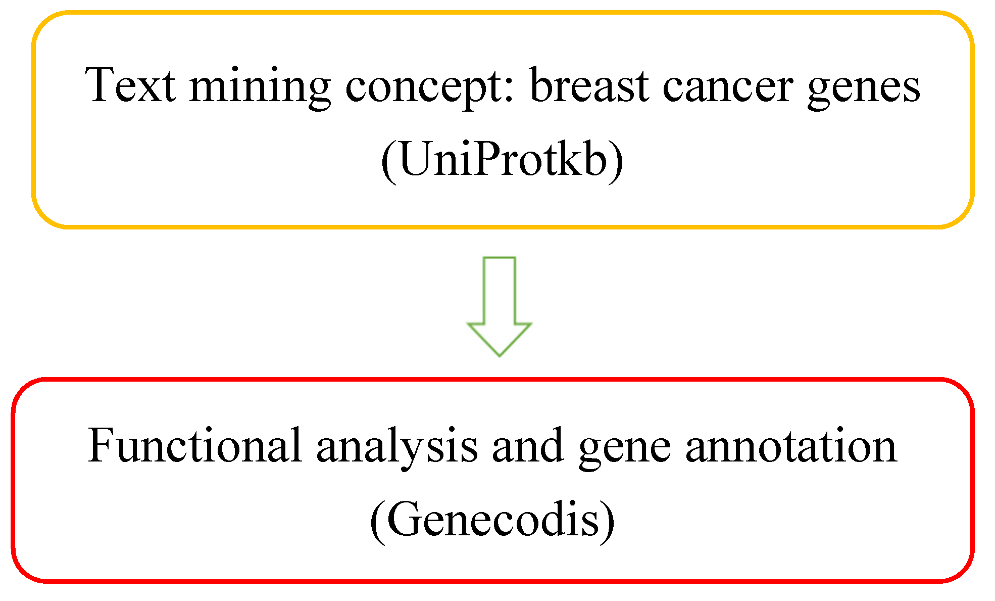 Preprints 107068 g001a