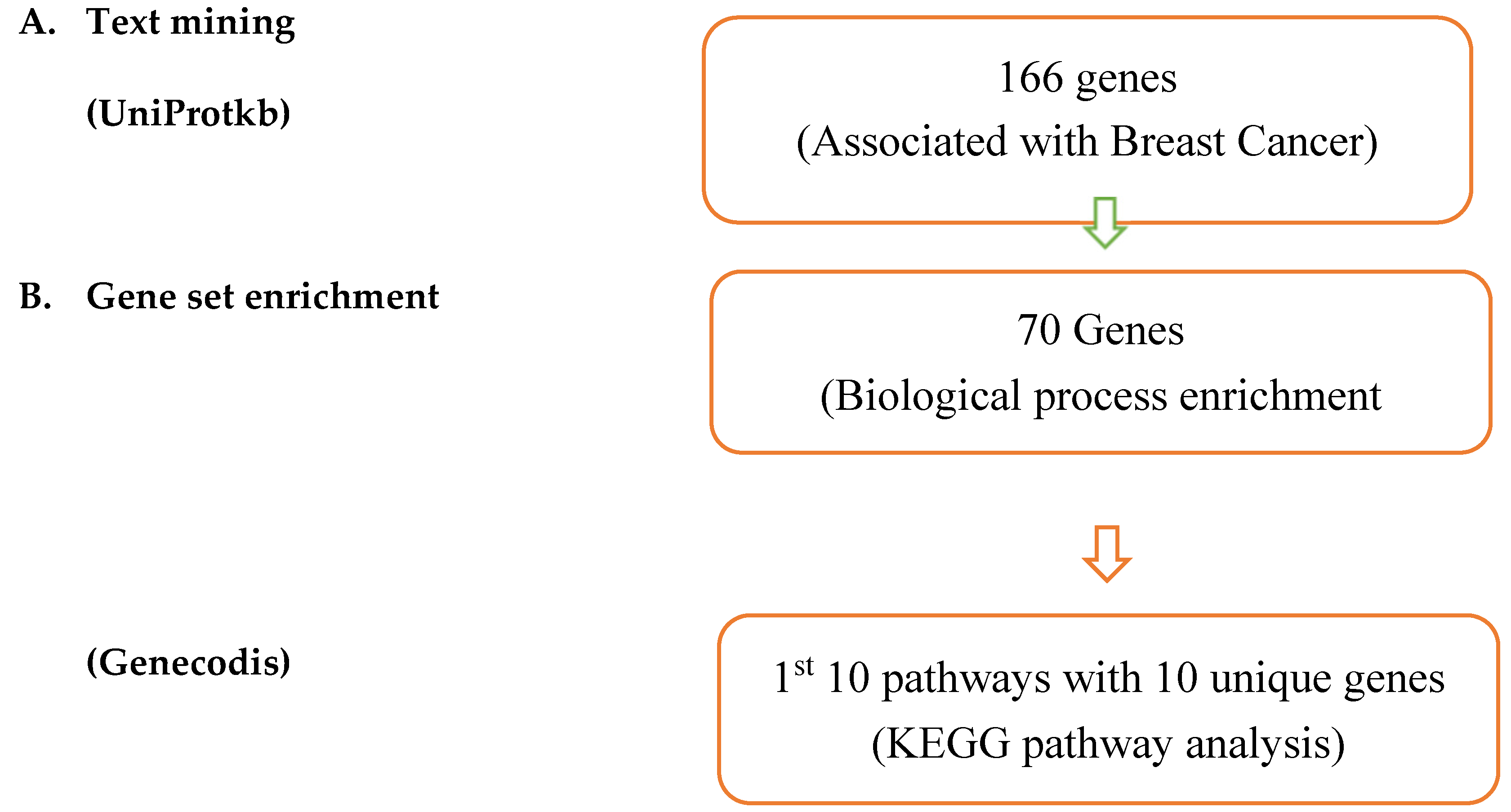 Preprints 107068 g002a