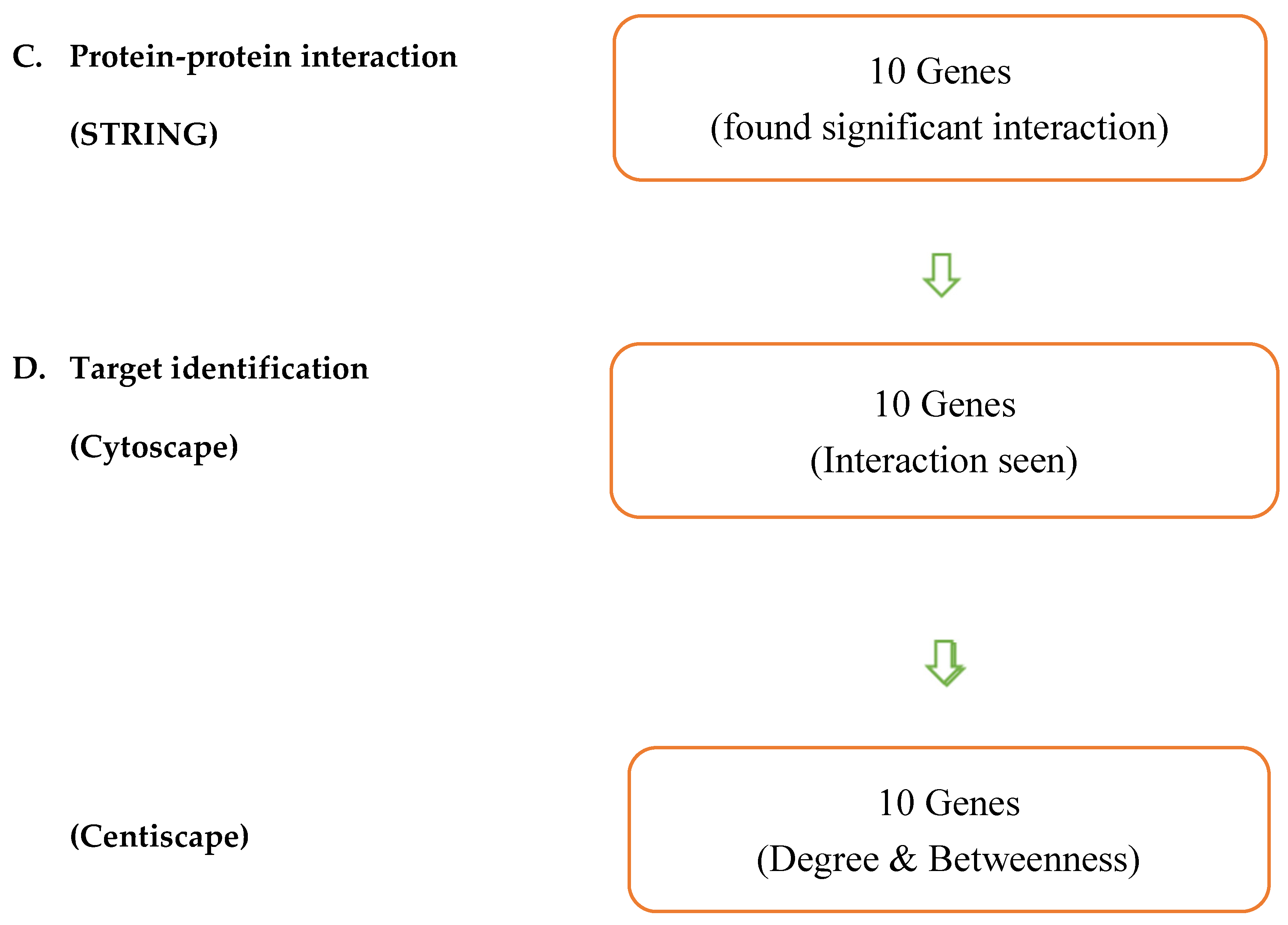 Preprints 107068 g002b