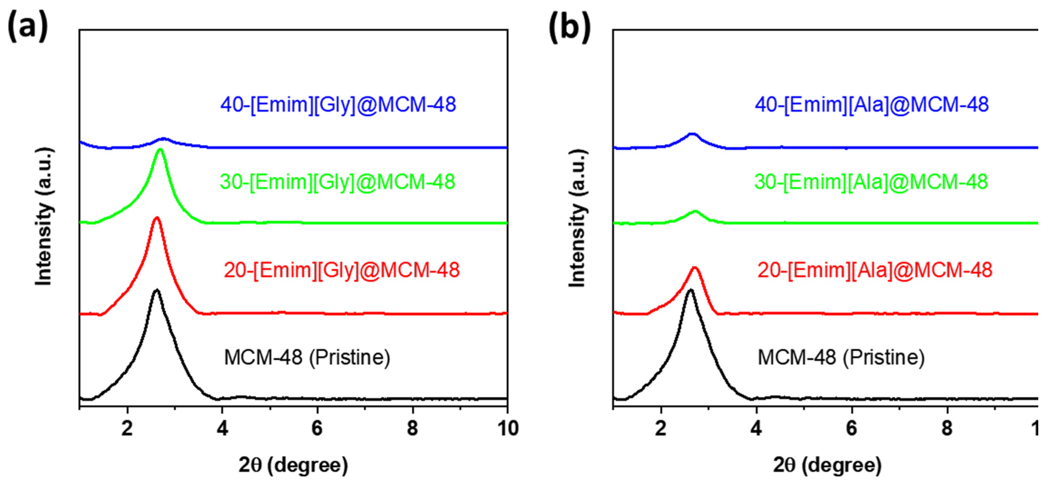 Preprints 96891 g002