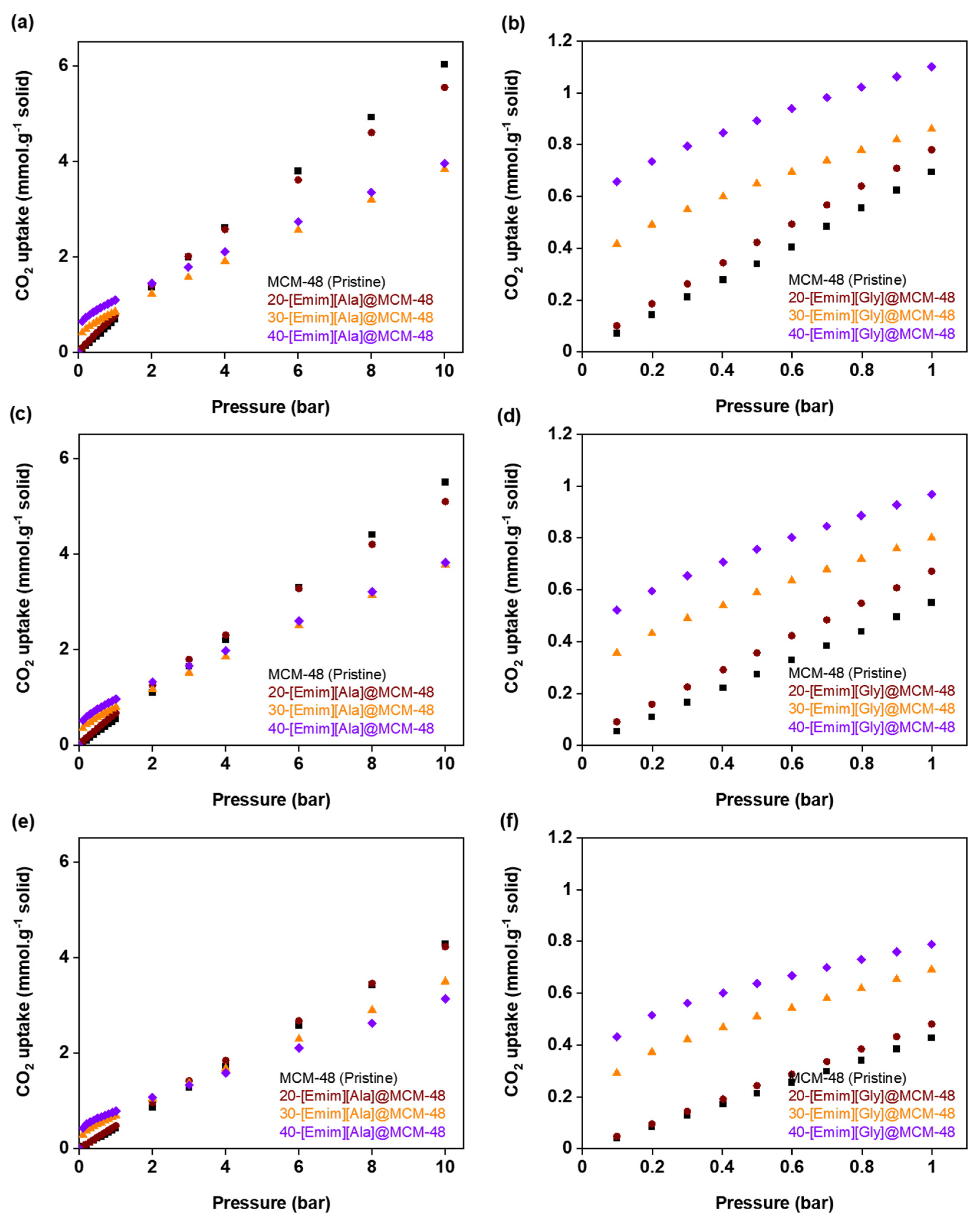 Preprints 96891 g005