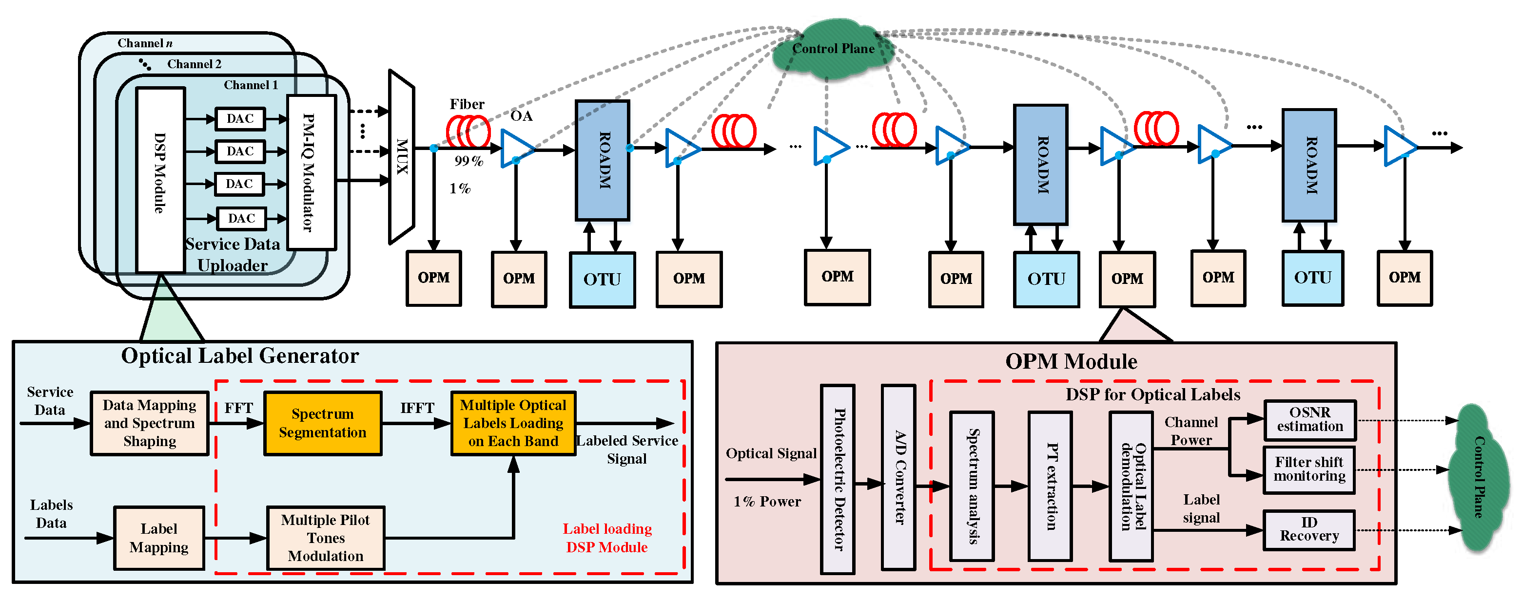 Preprints 86398 g001