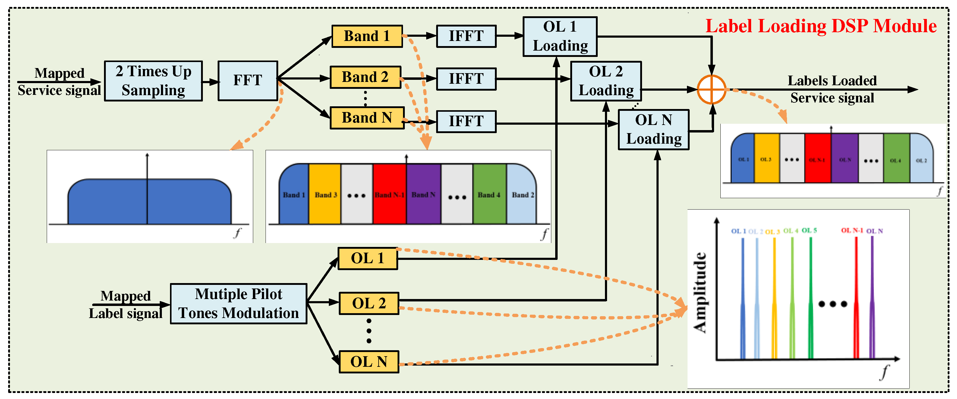 Preprints 86398 g002