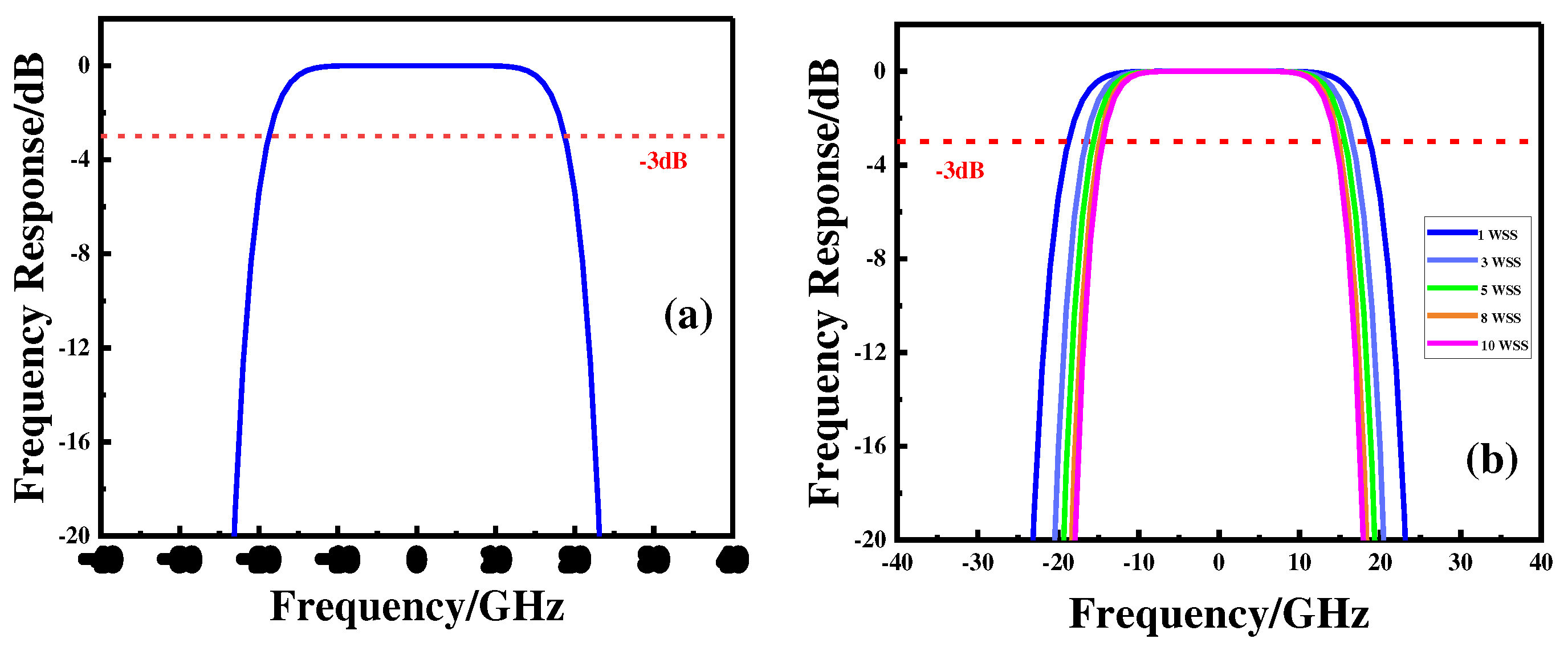 Preprints 86398 g004