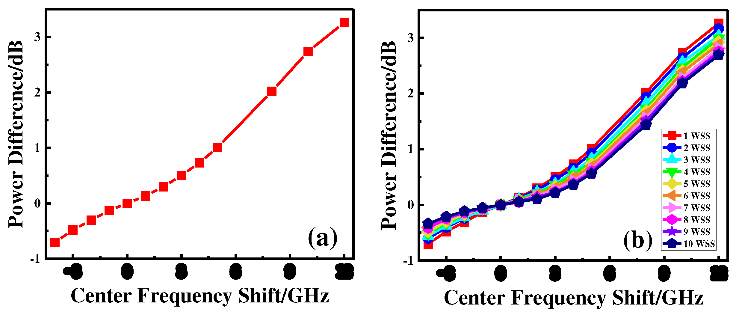 Preprints 86398 g005