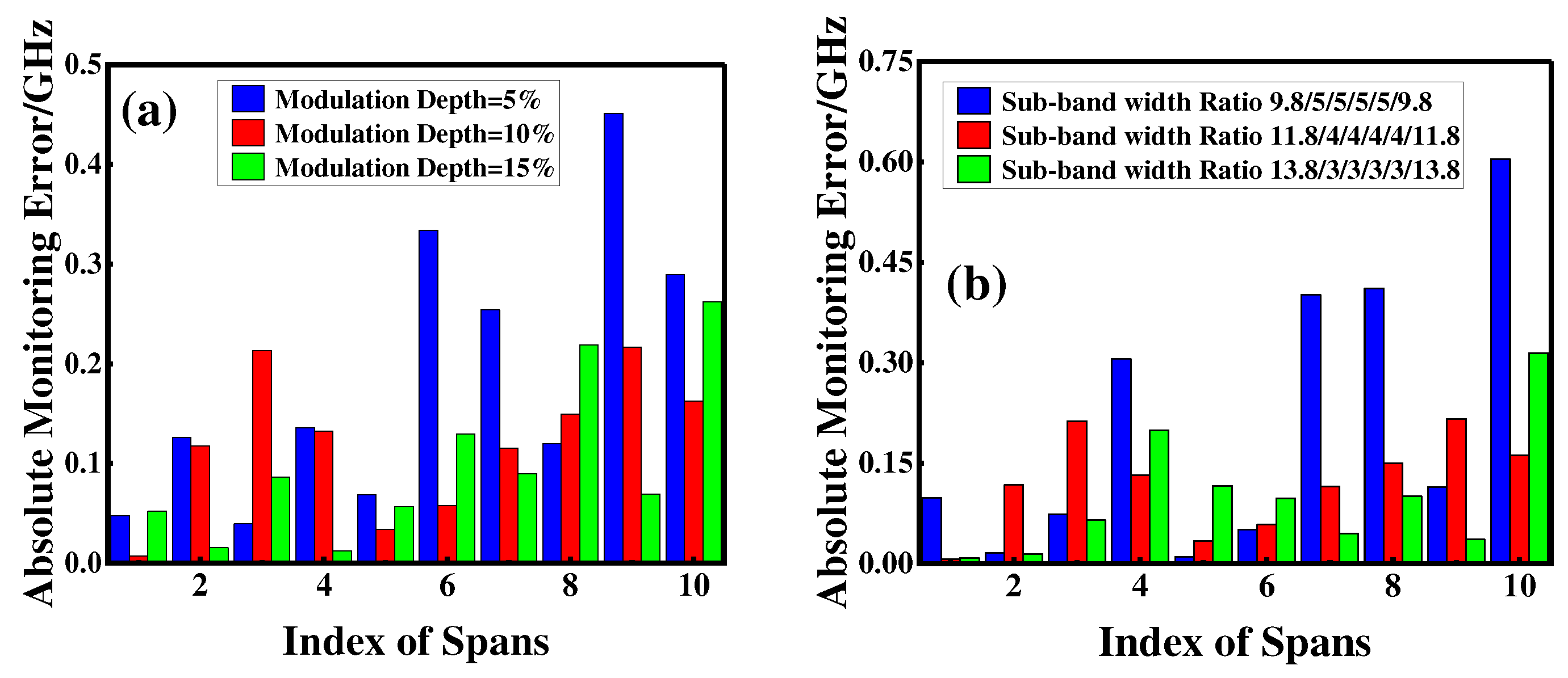 Preprints 86398 g006