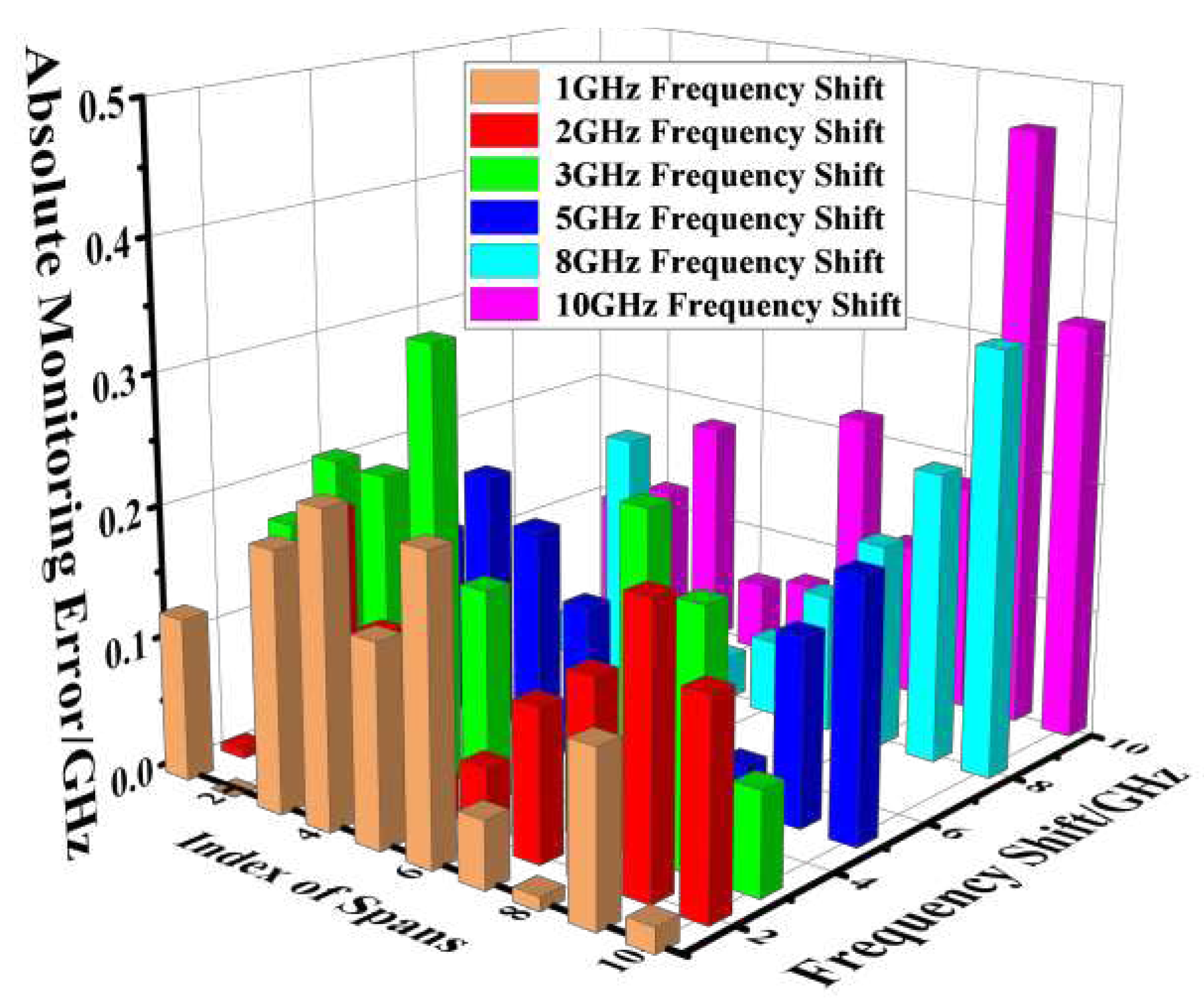 Preprints 86398 g007