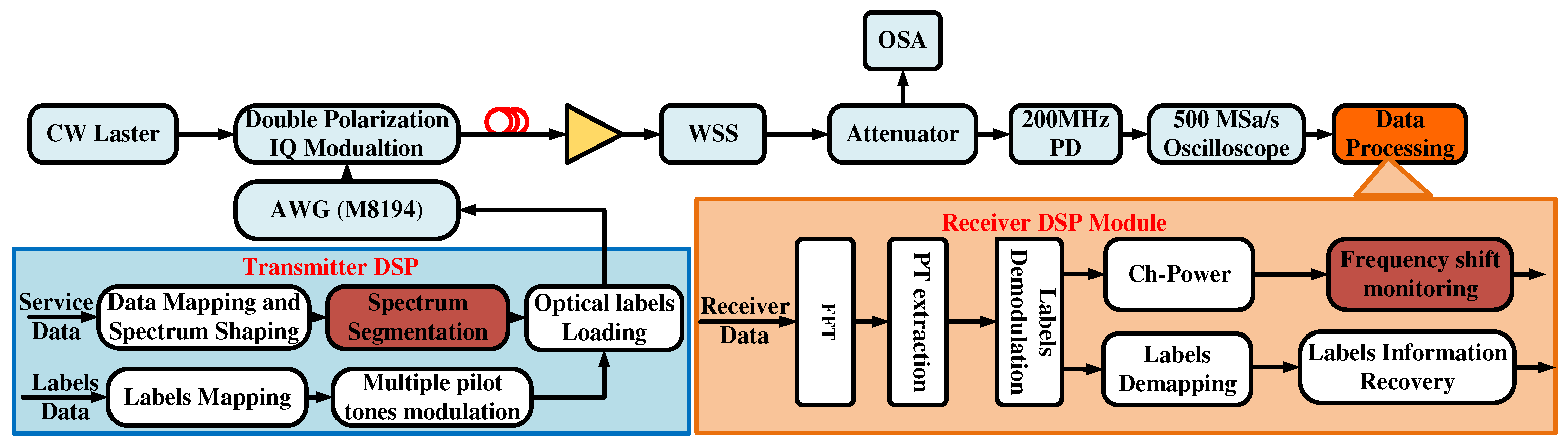 Preprints 86398 g008