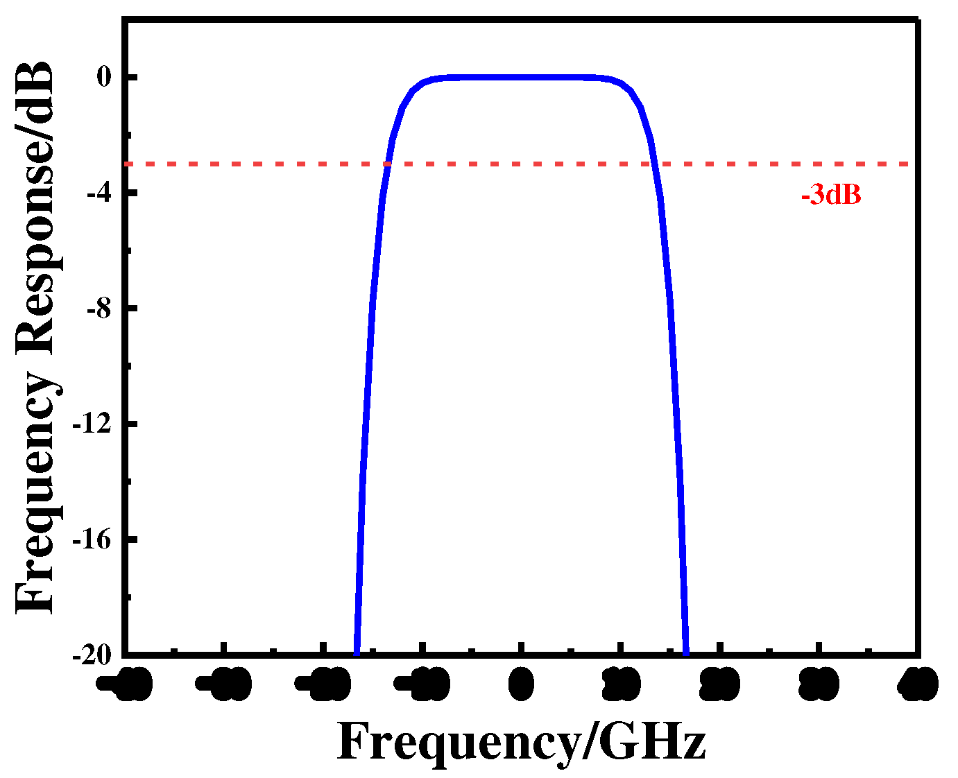 Preprints 86398 g009