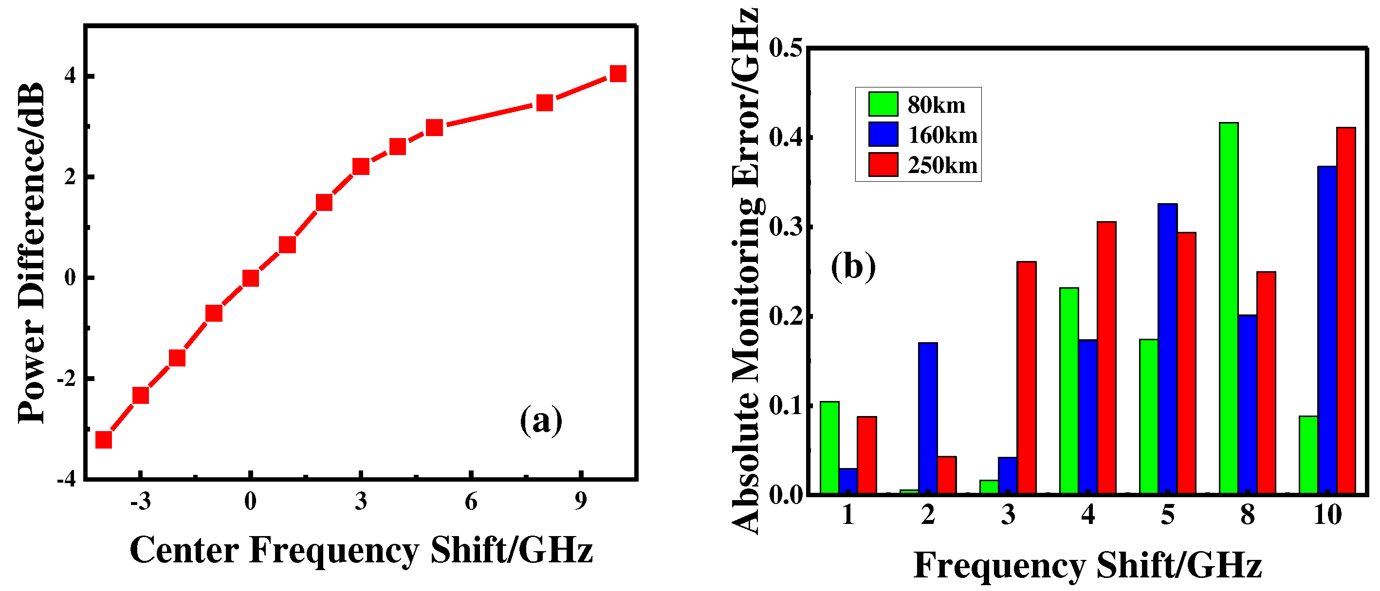 Preprints 86398 g011