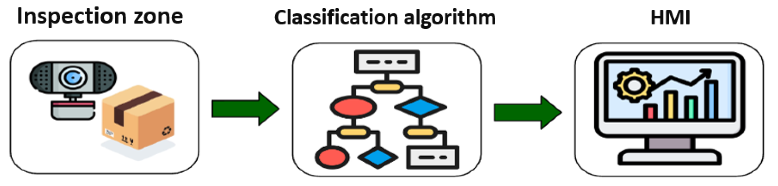 Preprints 107840 g006