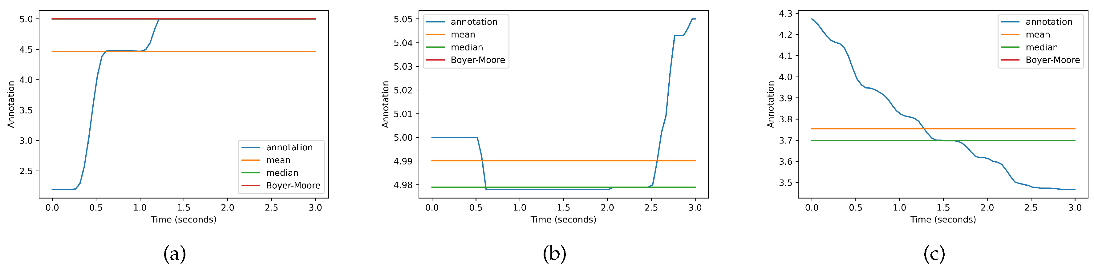 Preprints 110714 g001