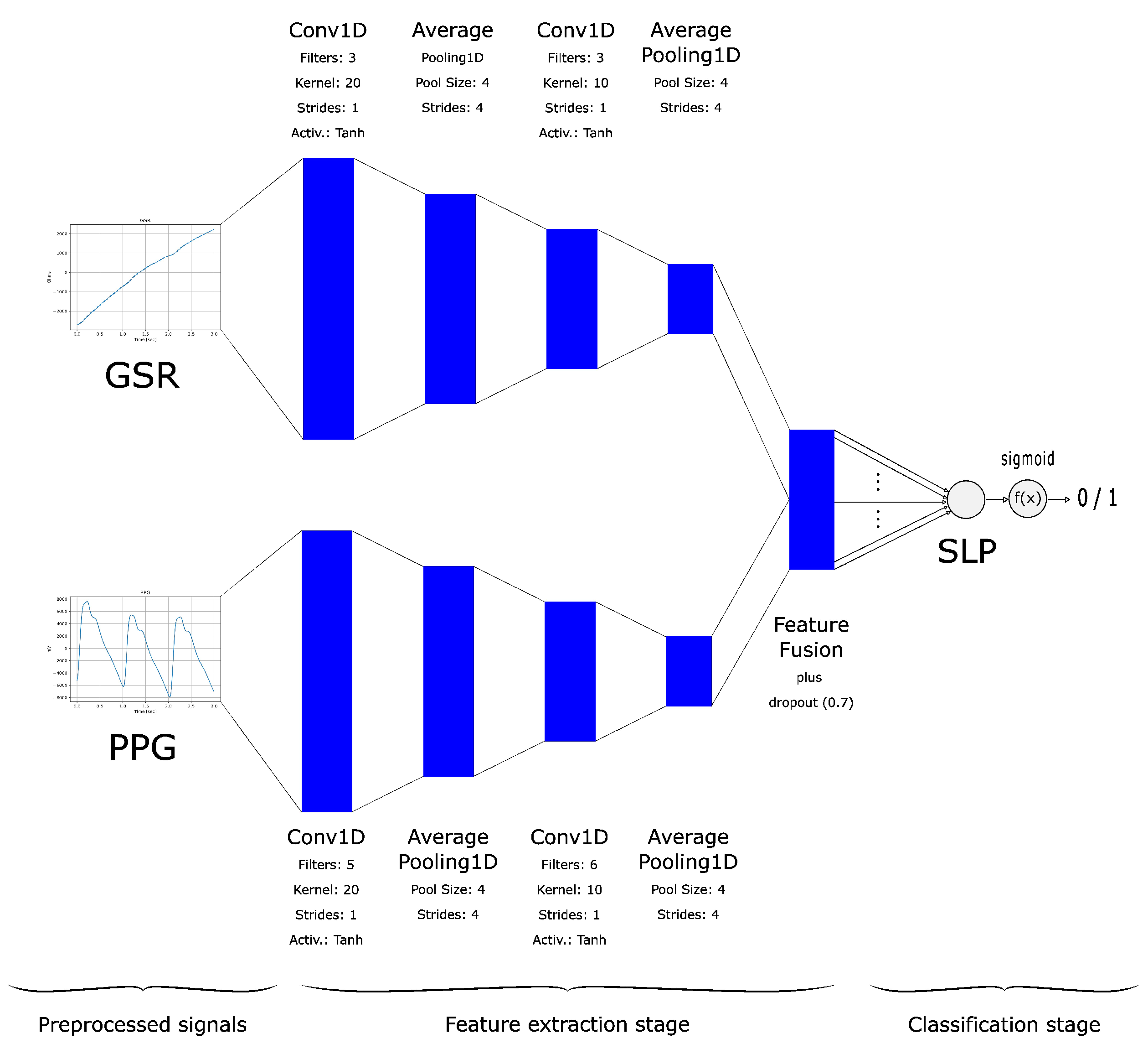 Preprints 110714 g002