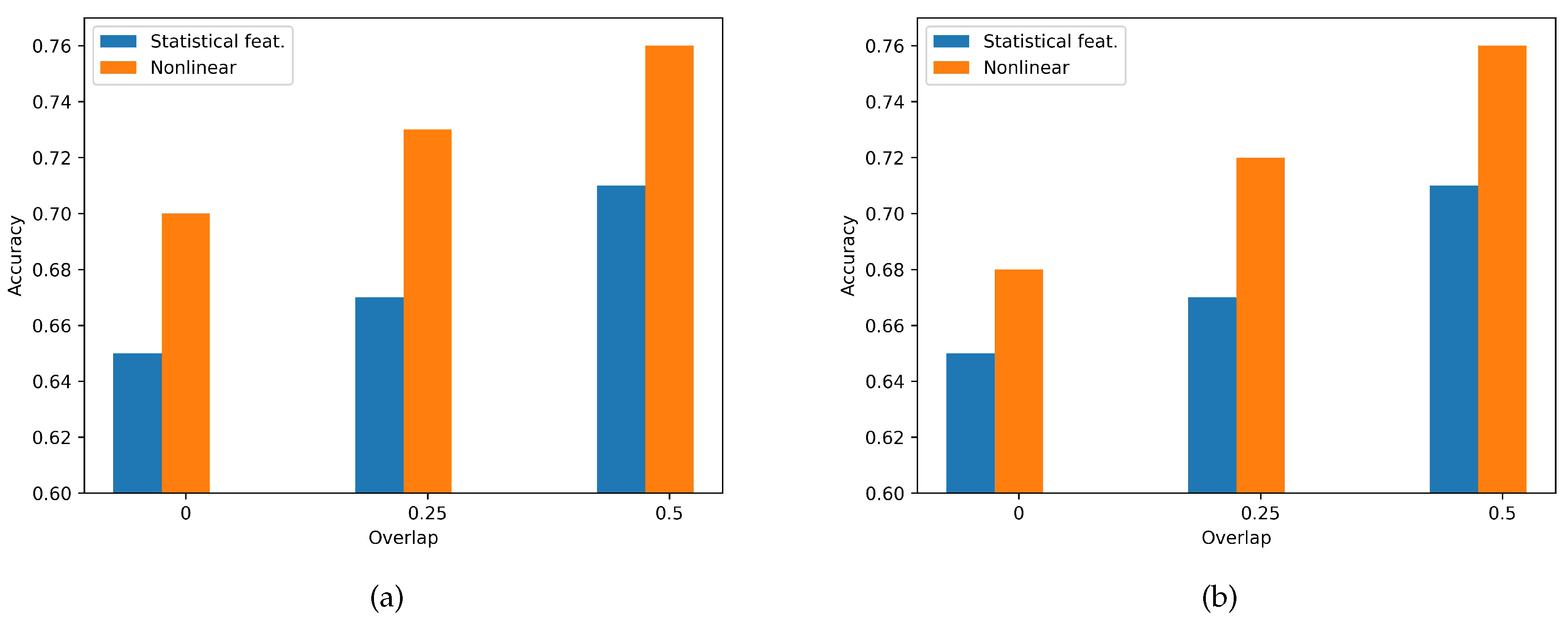 Preprints 110714 g004