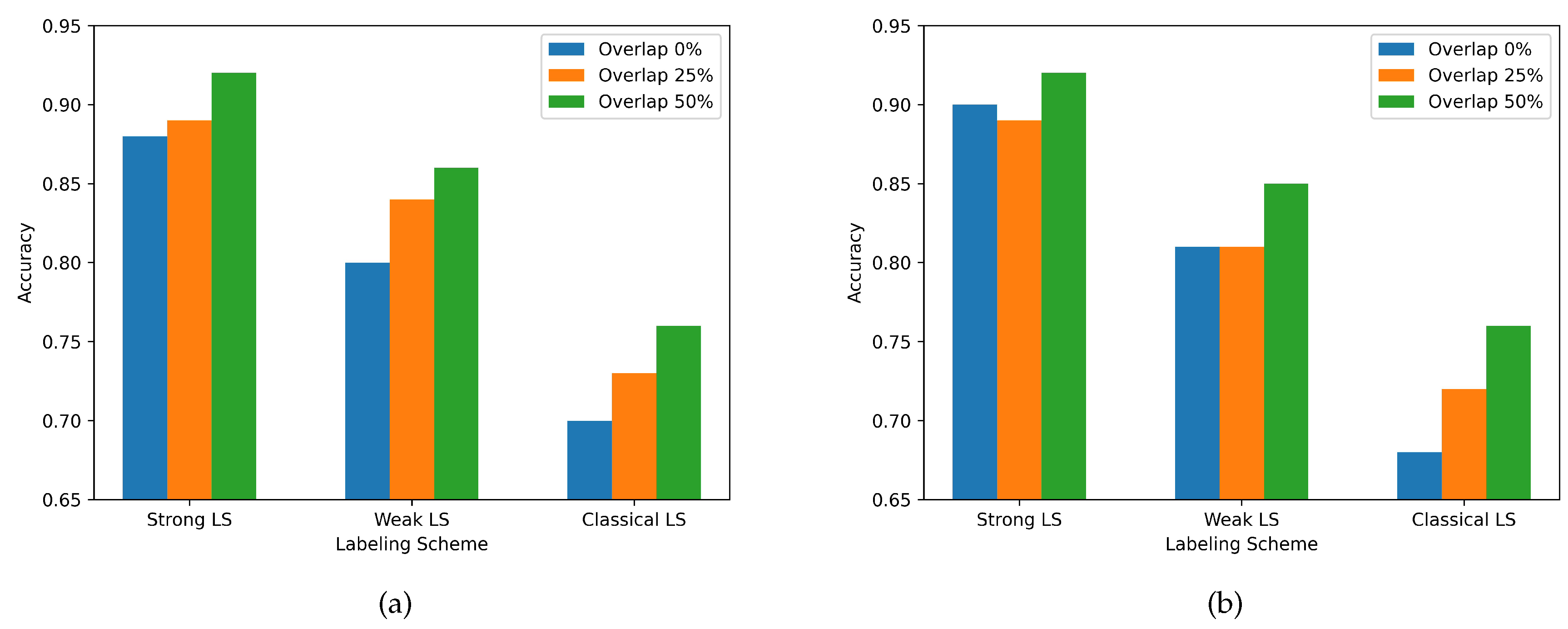 Preprints 110714 g005