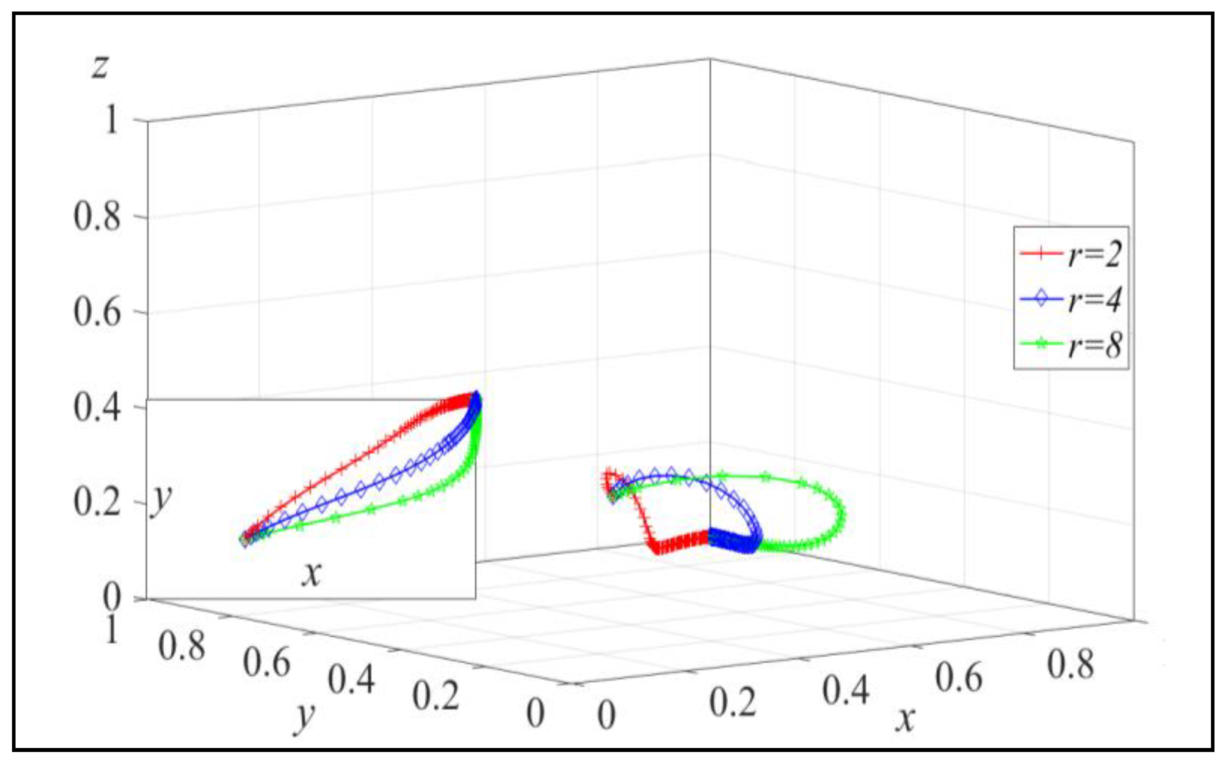 Preprints 90663 g002