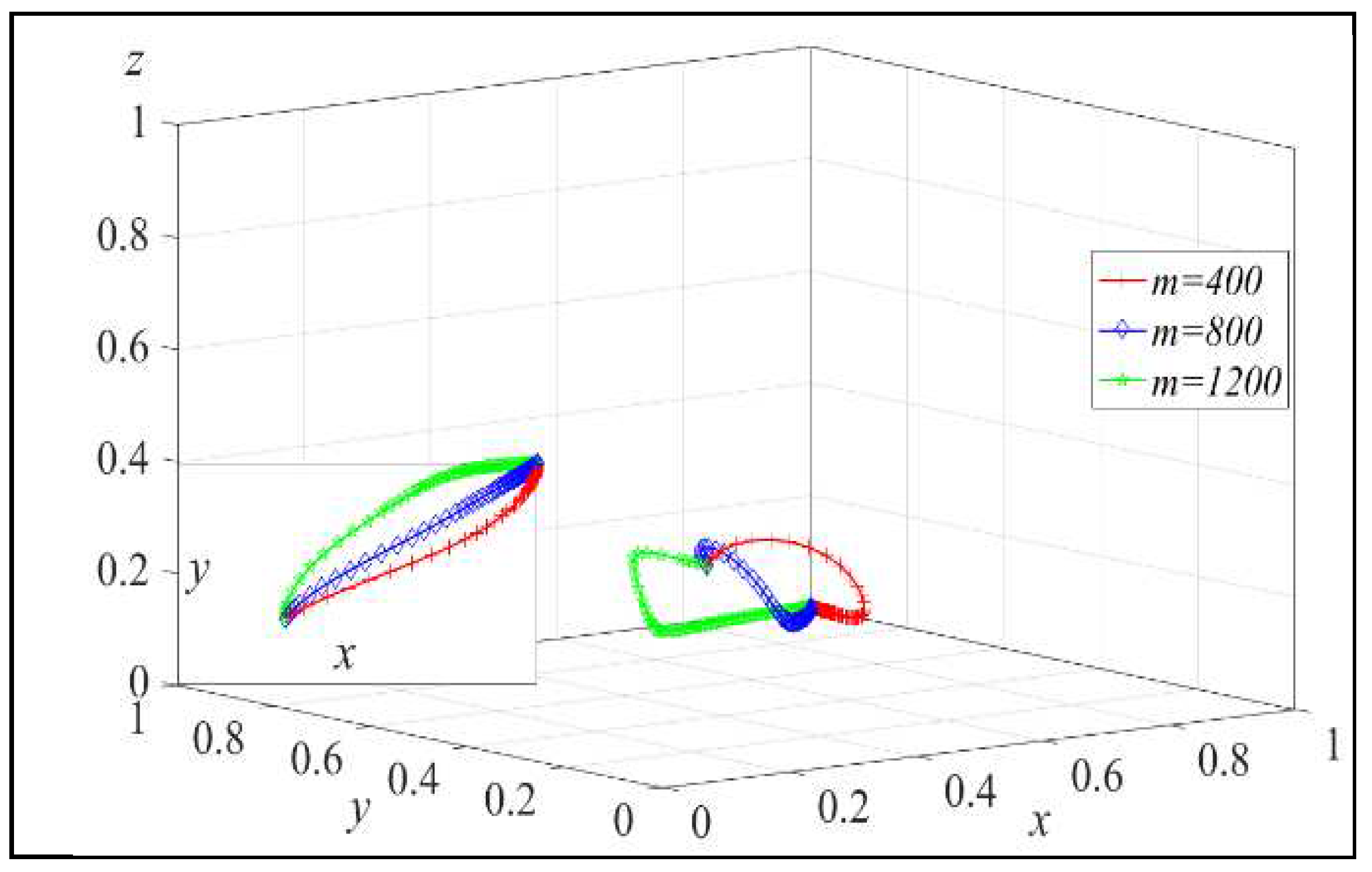 Preprints 90663 g003