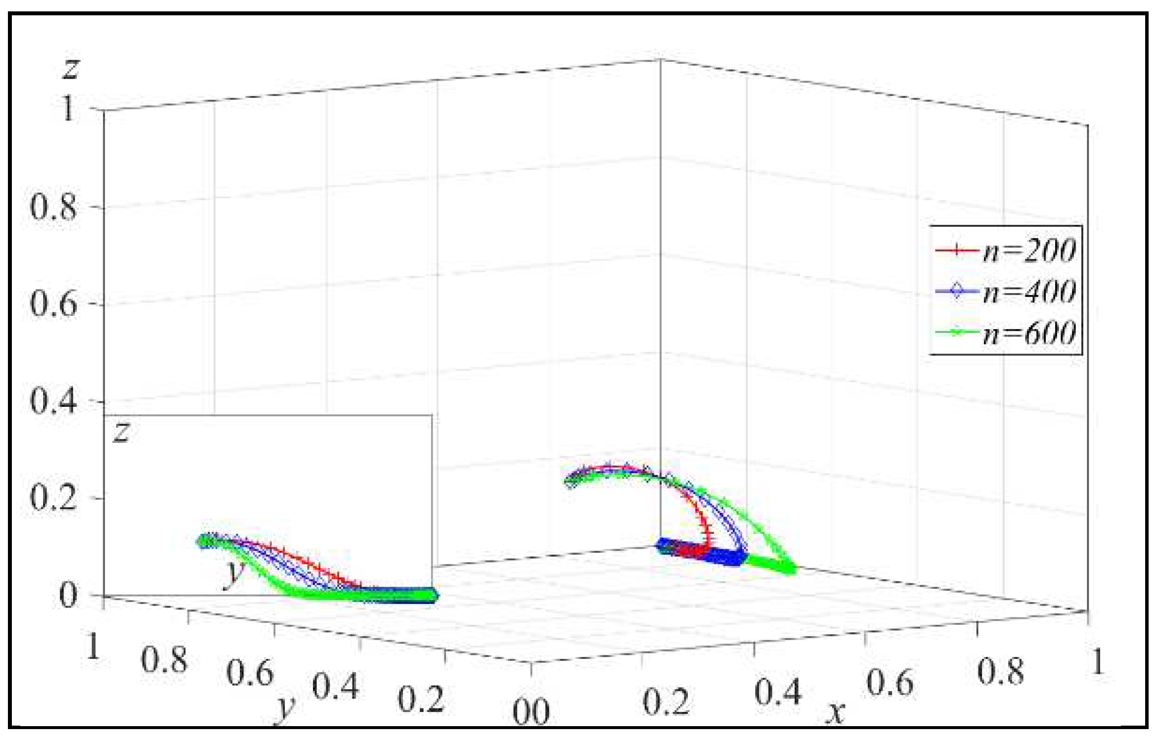 Preprints 90663 g004