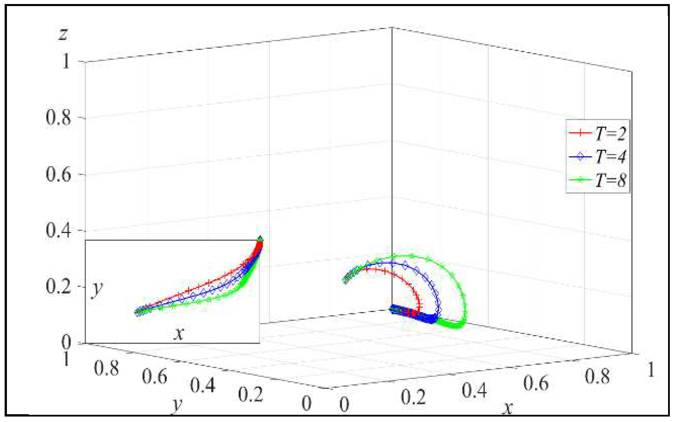 Preprints 90663 g005