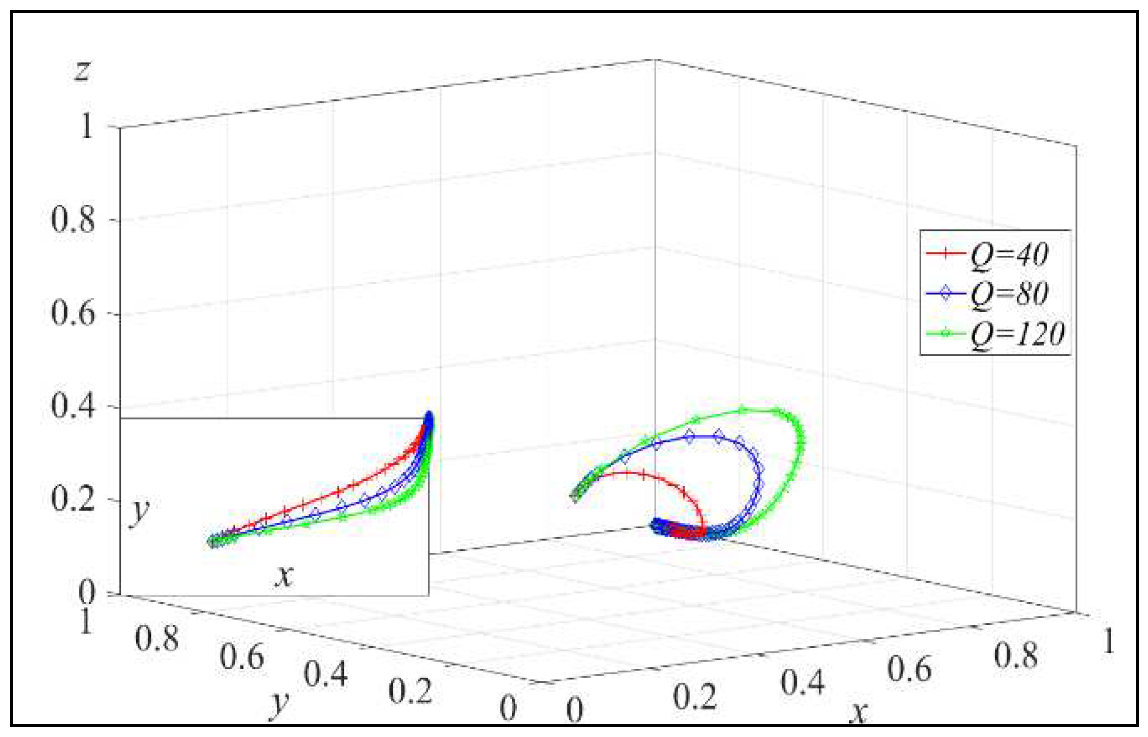 Preprints 90663 g006