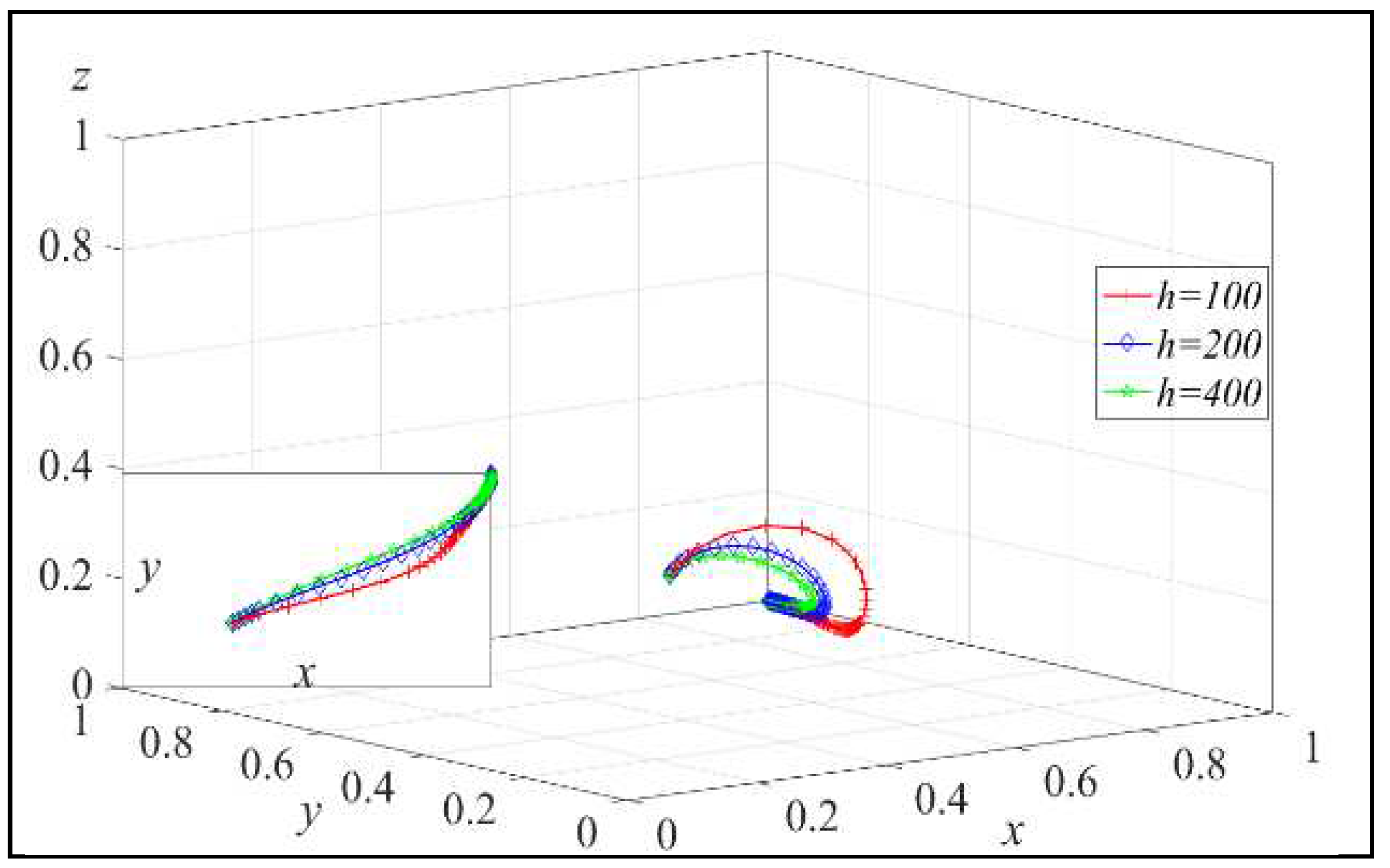 Preprints 90663 g007