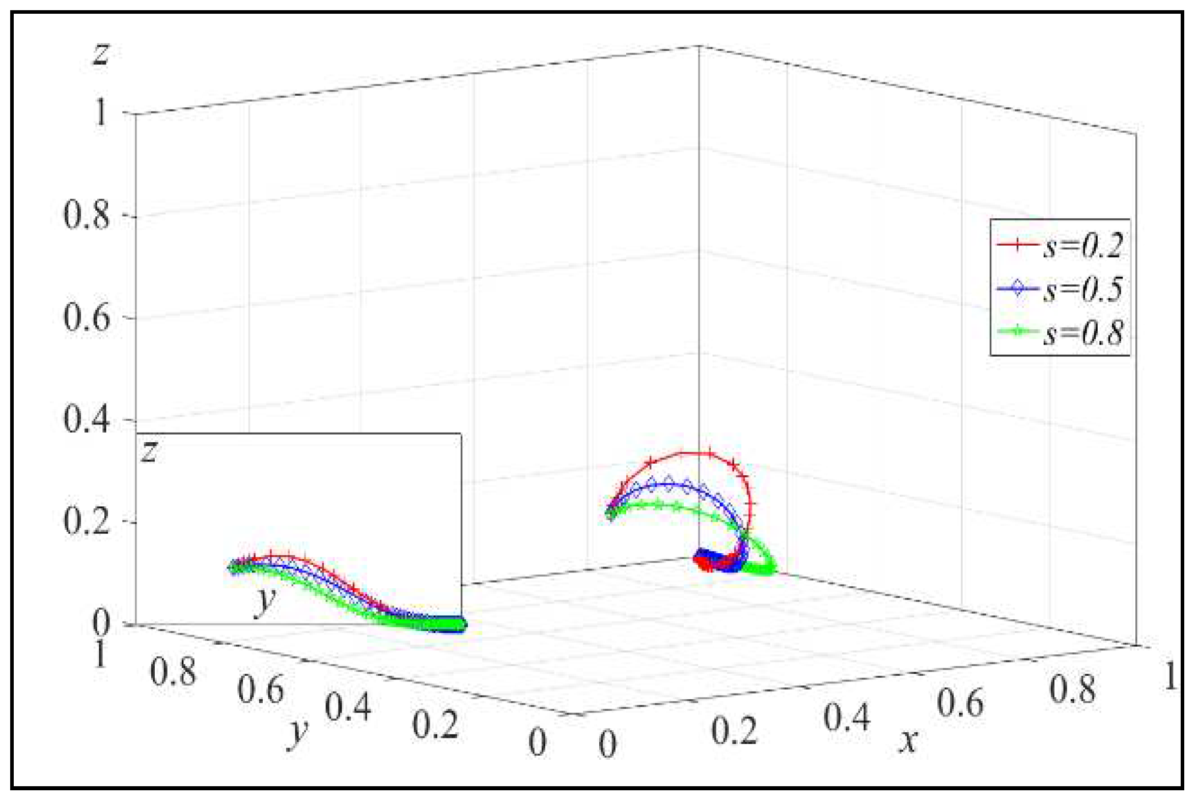 Preprints 90663 g008