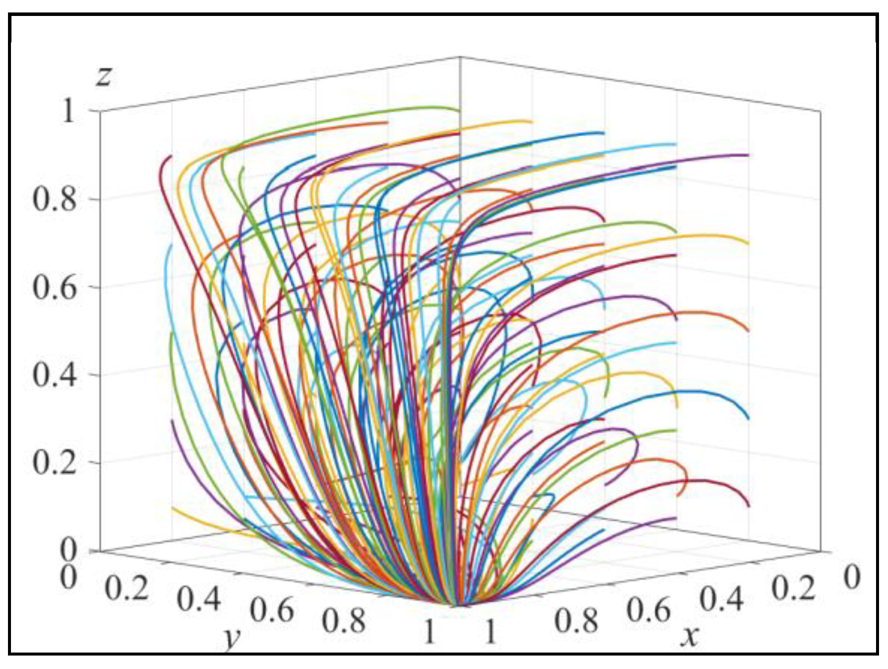 Preprints 90663 g009