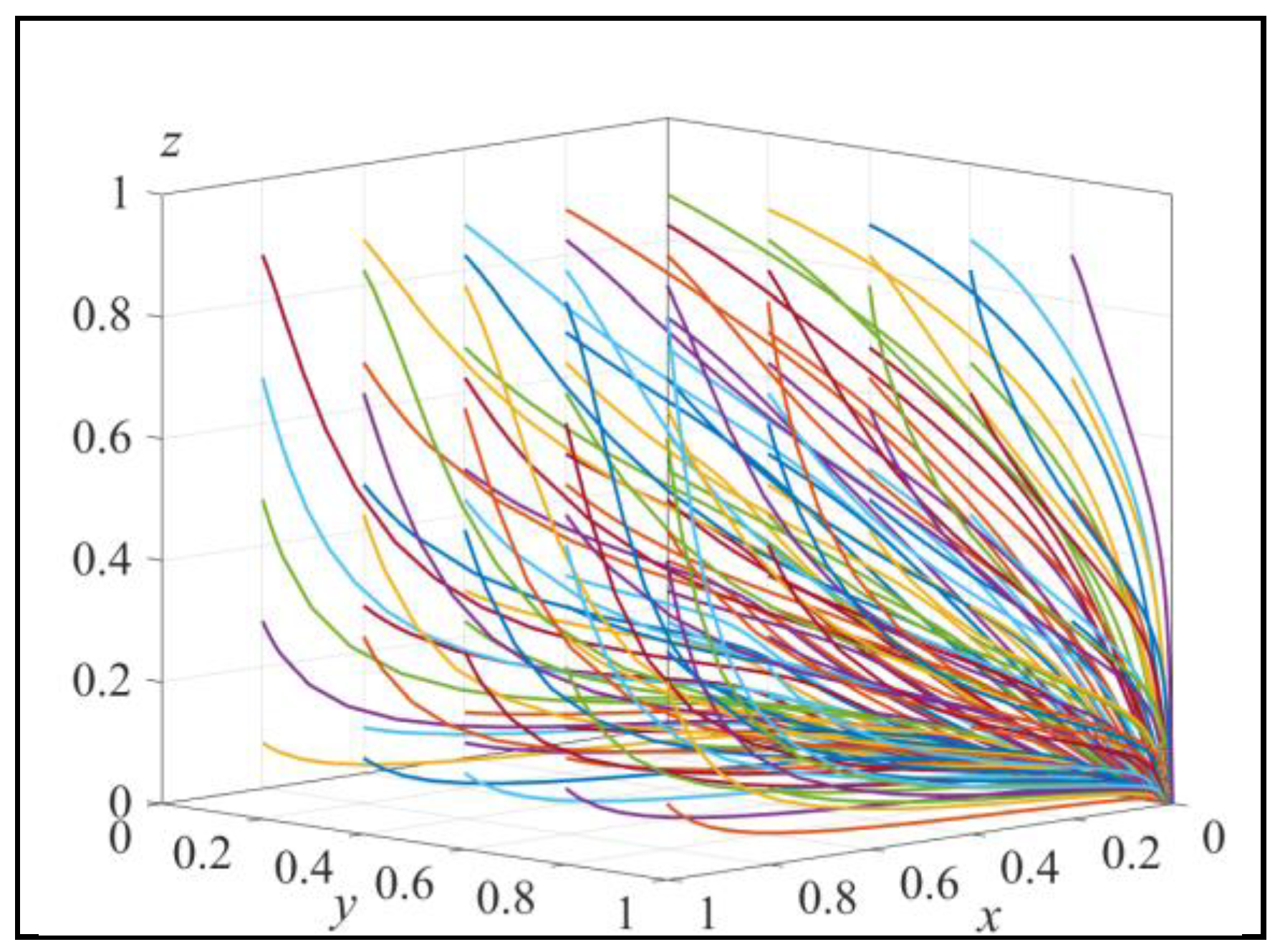 Preprints 90663 g010