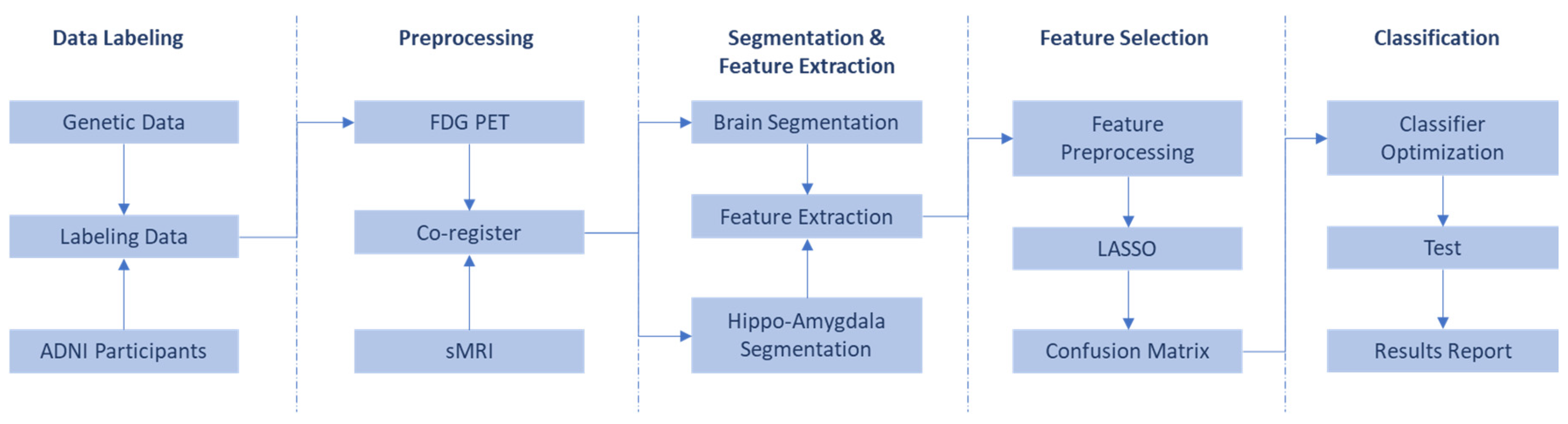 Preprints 119197 g001