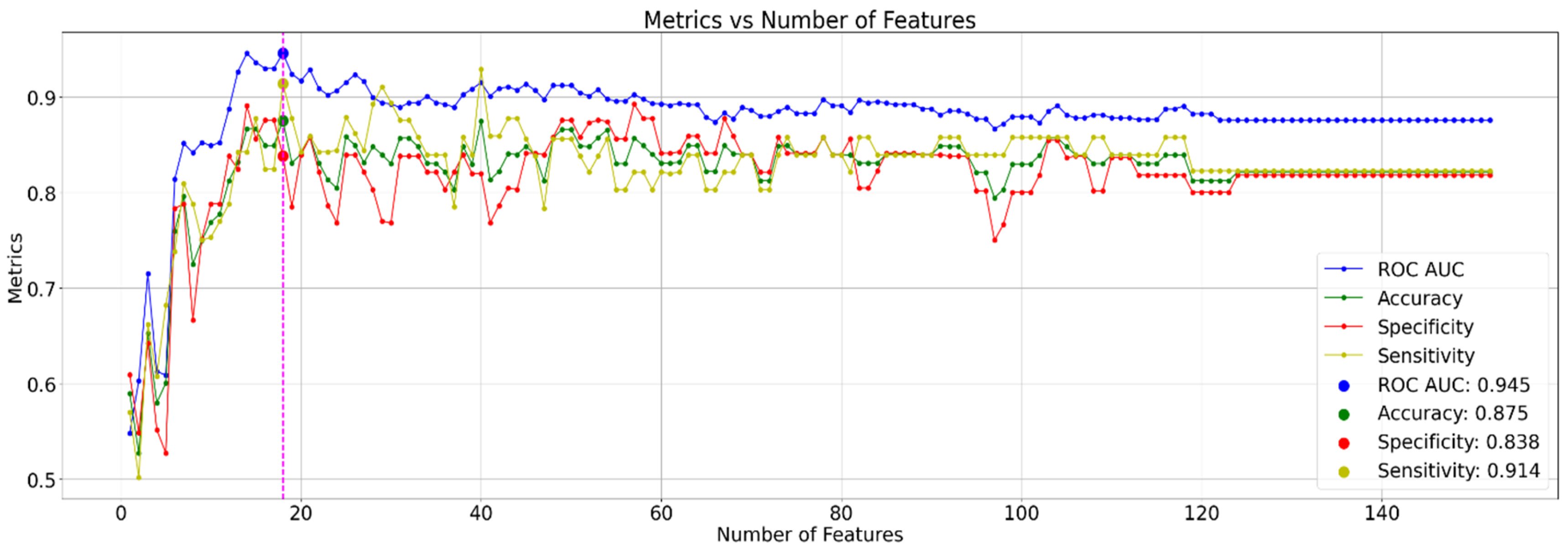 Preprints 119197 g003