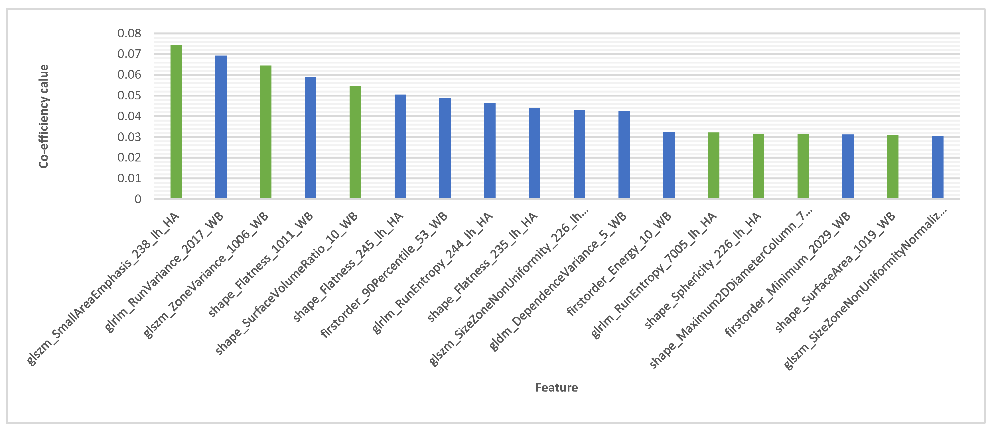 Preprints 119197 g004