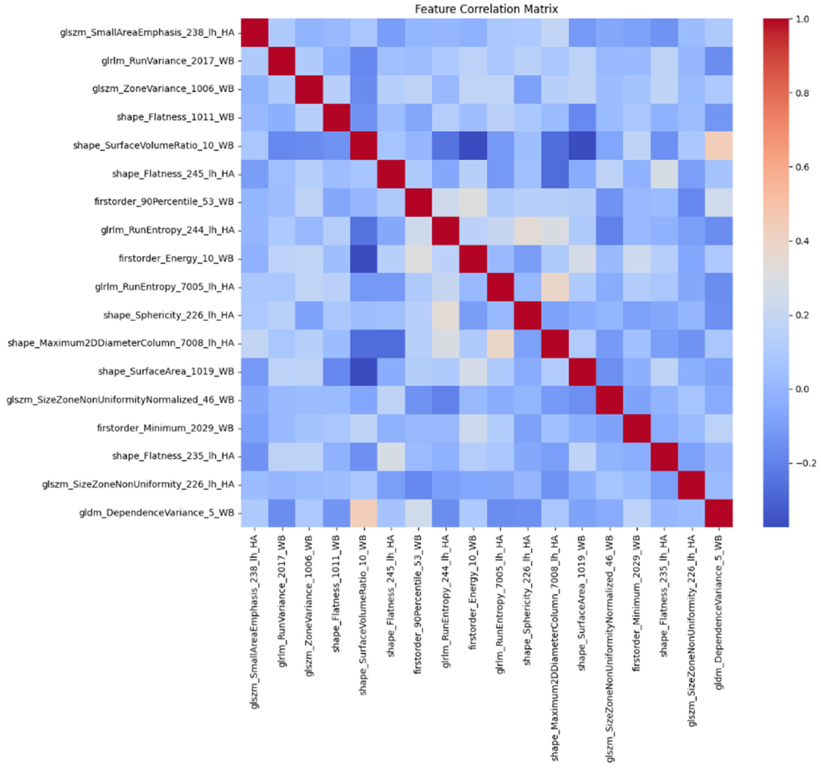 Preprints 119197 g005