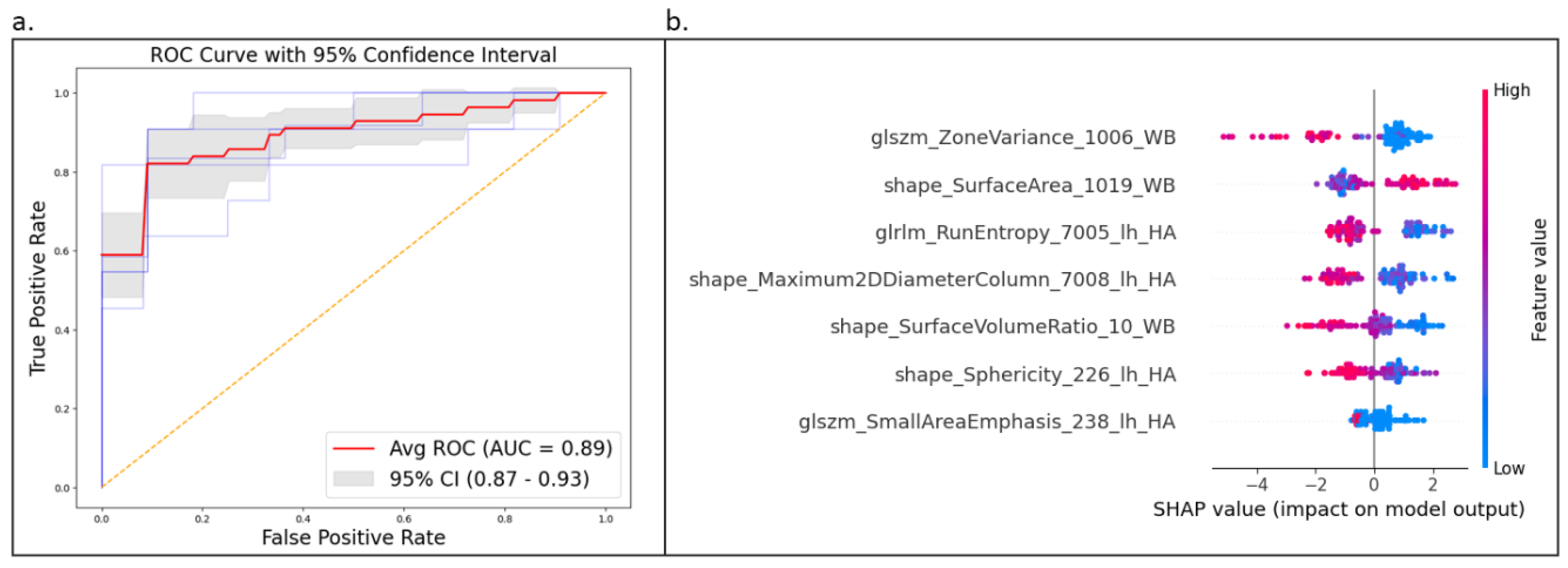 Preprints 119197 g006