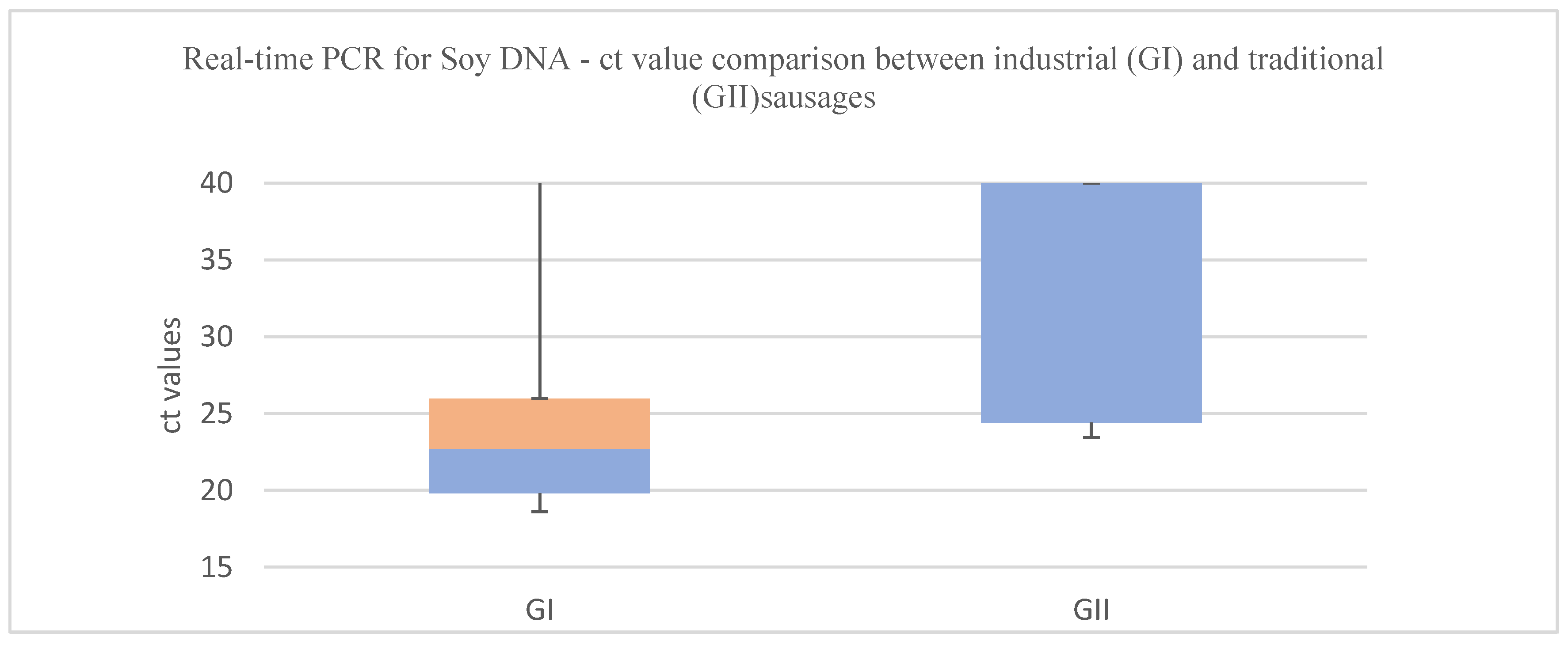 Preprints 119564 g001