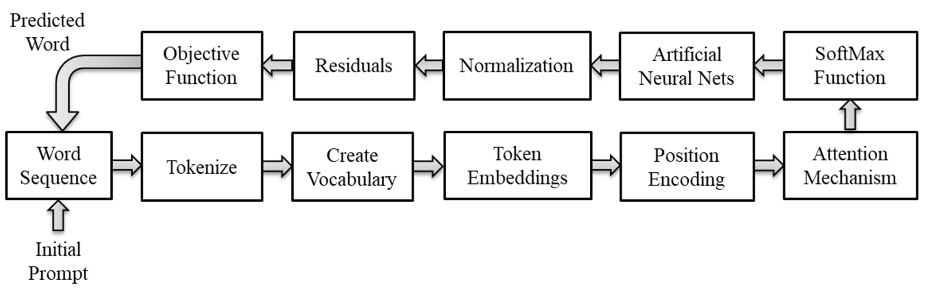 Preprints 73374 g001