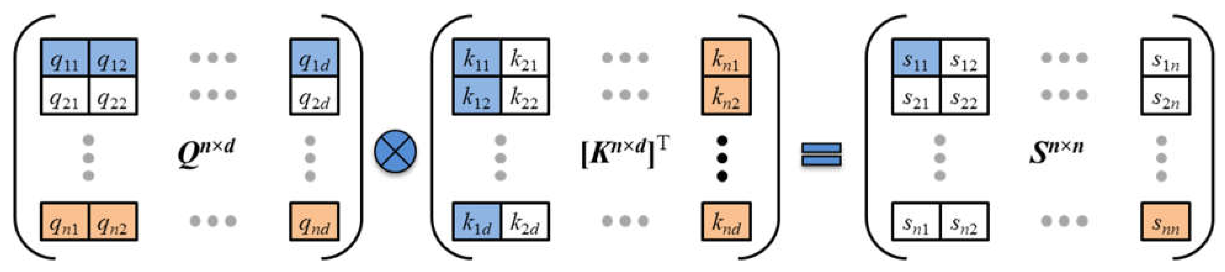 Preprints 73374 g006